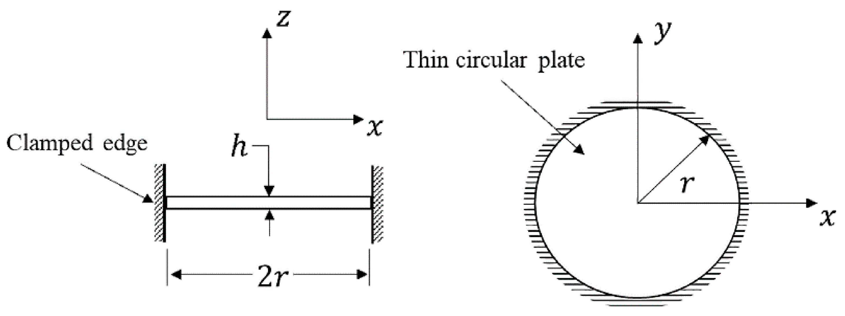 Applsci 13 06293 g005