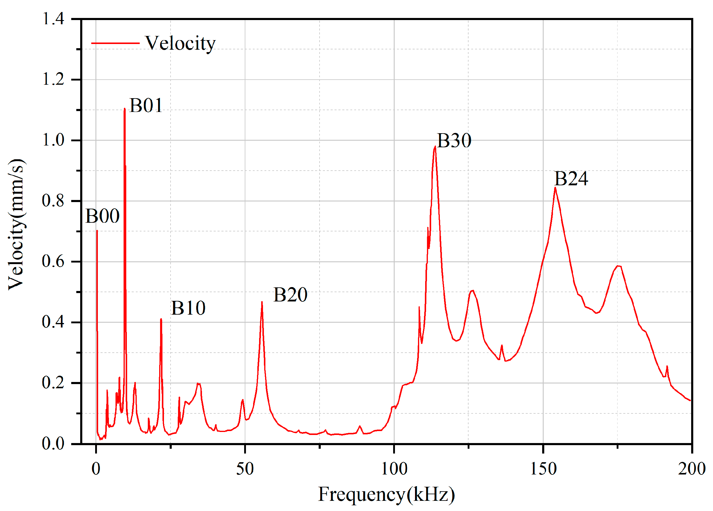 Applsci 13 06293 g015
