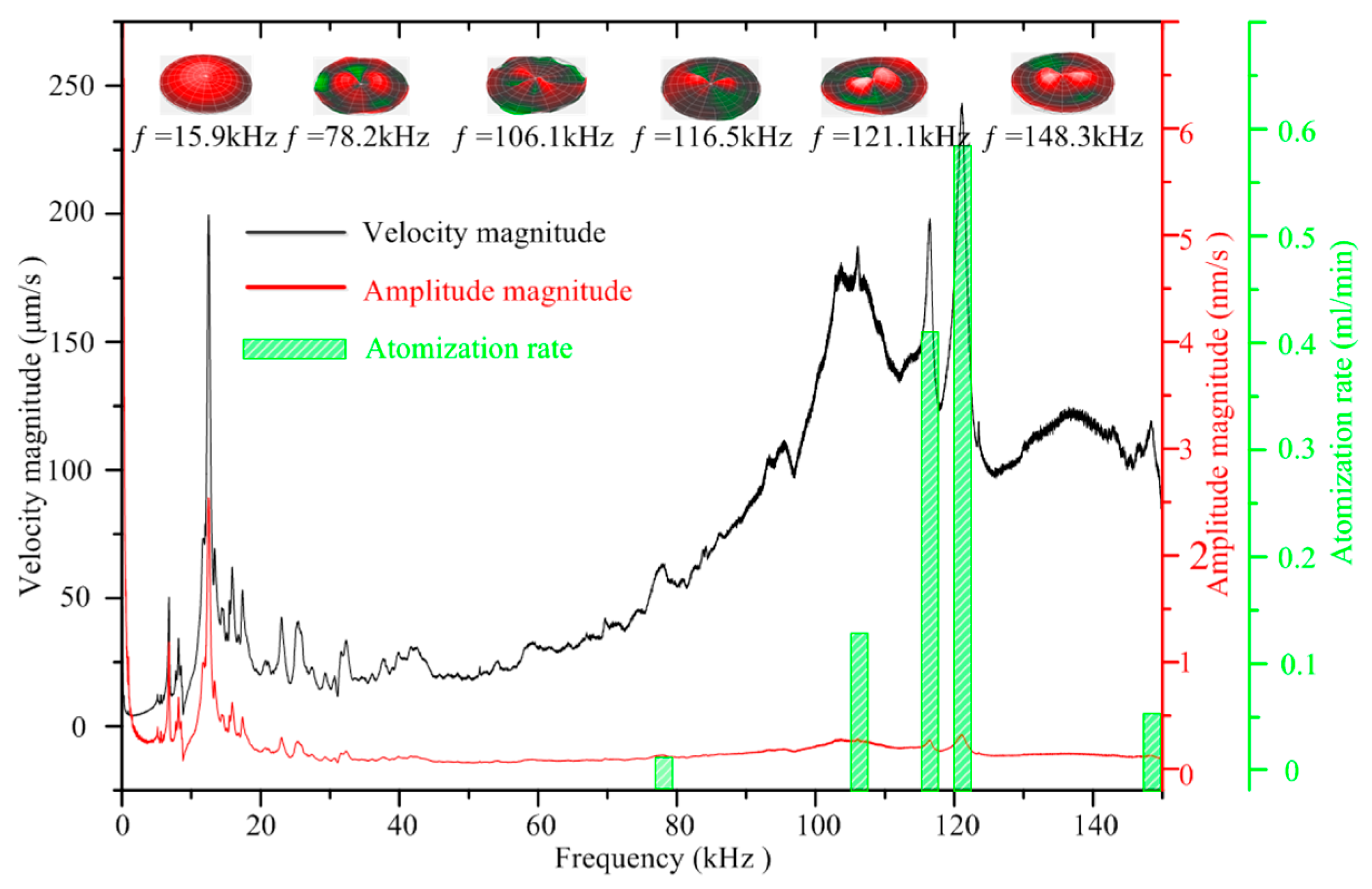 Applsci 13 06293 g016