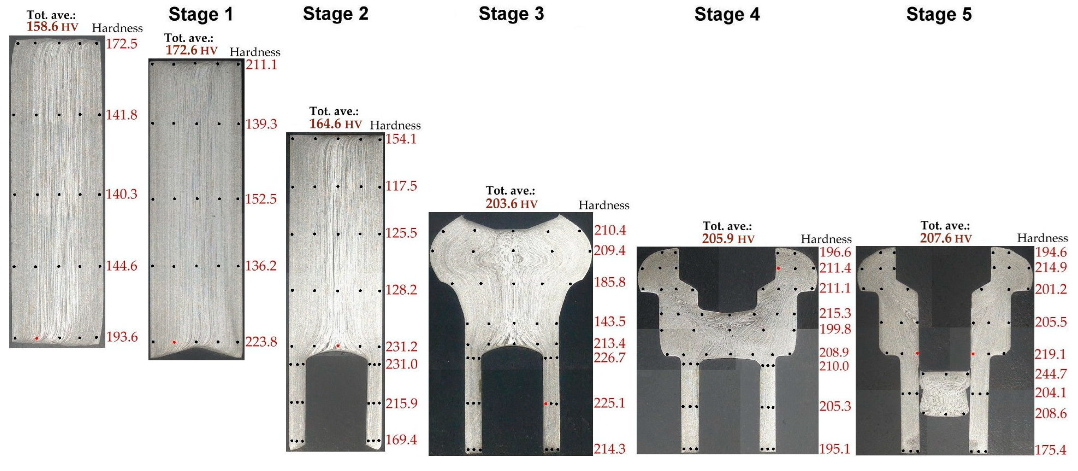 Applsci 13 06299 g006