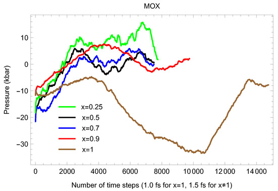 Applsci 13 06303 g009