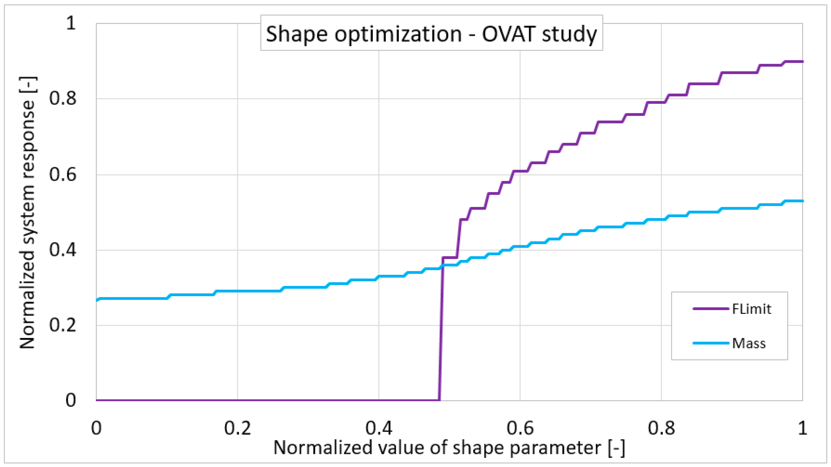 Applsci 13 06307 g005