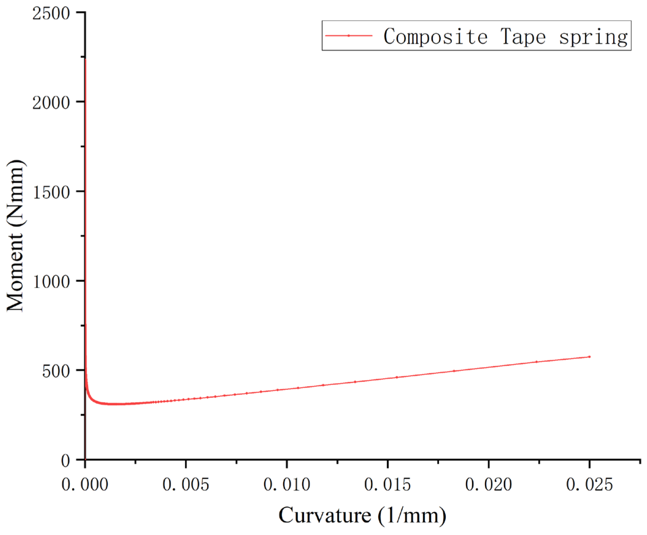 Applsci 13 06315 g006