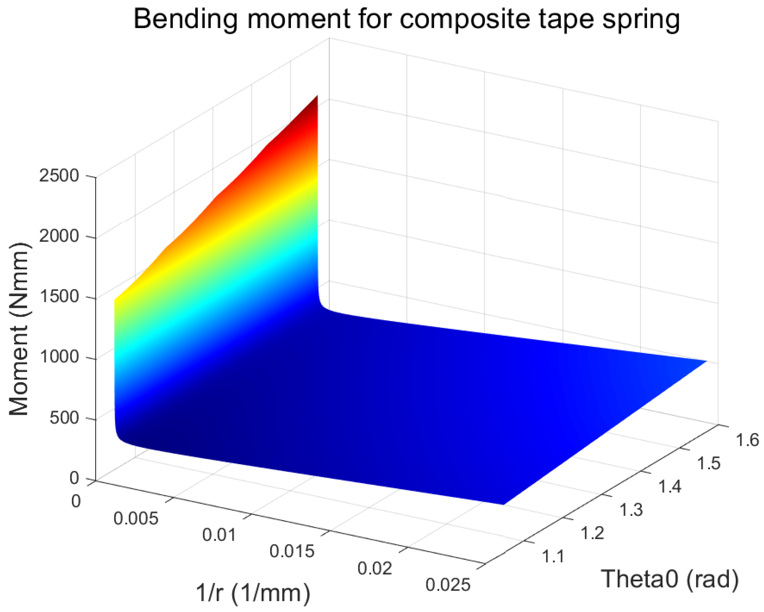 Applsci 13 06315 g008