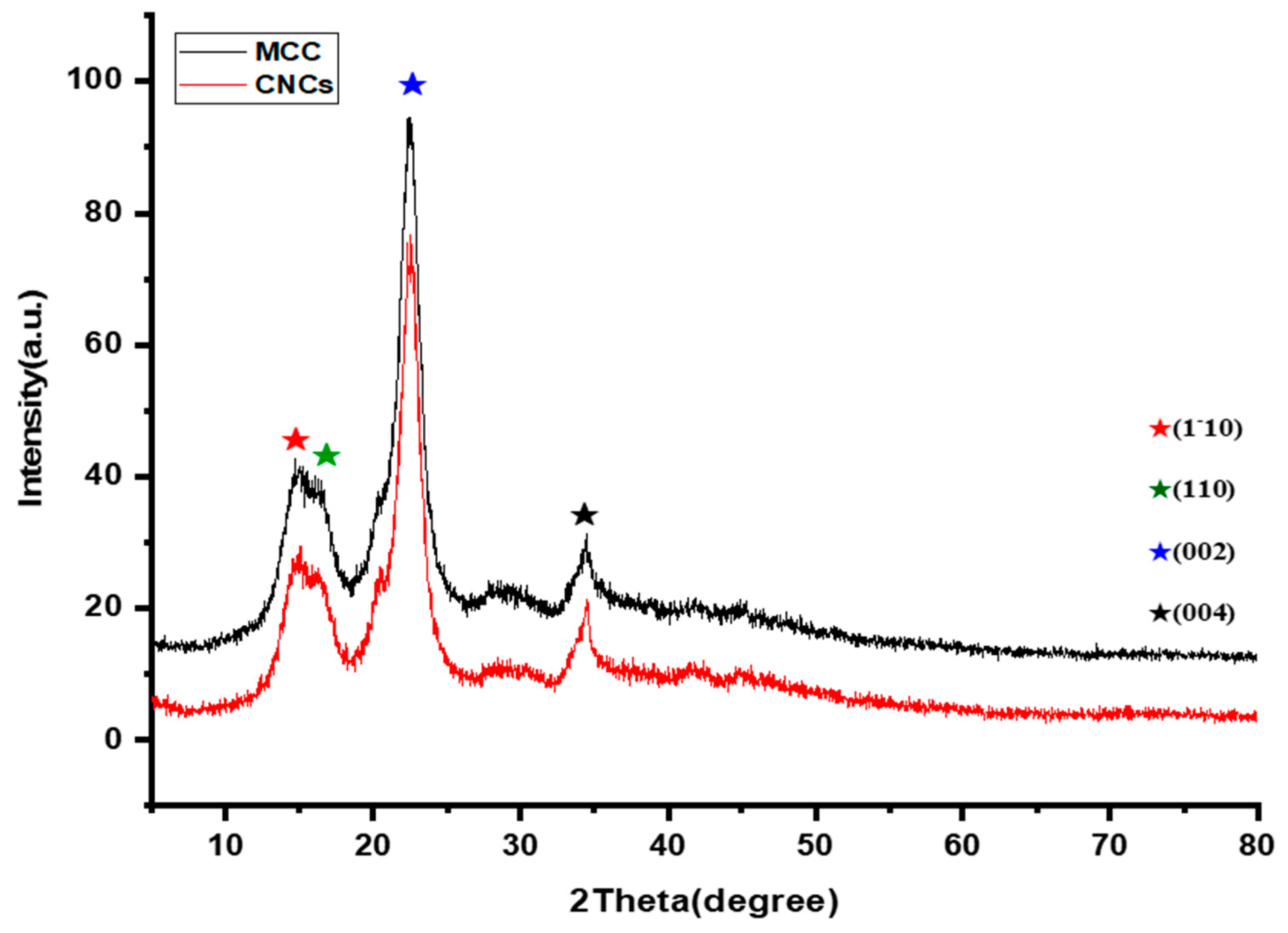 Applsci 13 06316 g006