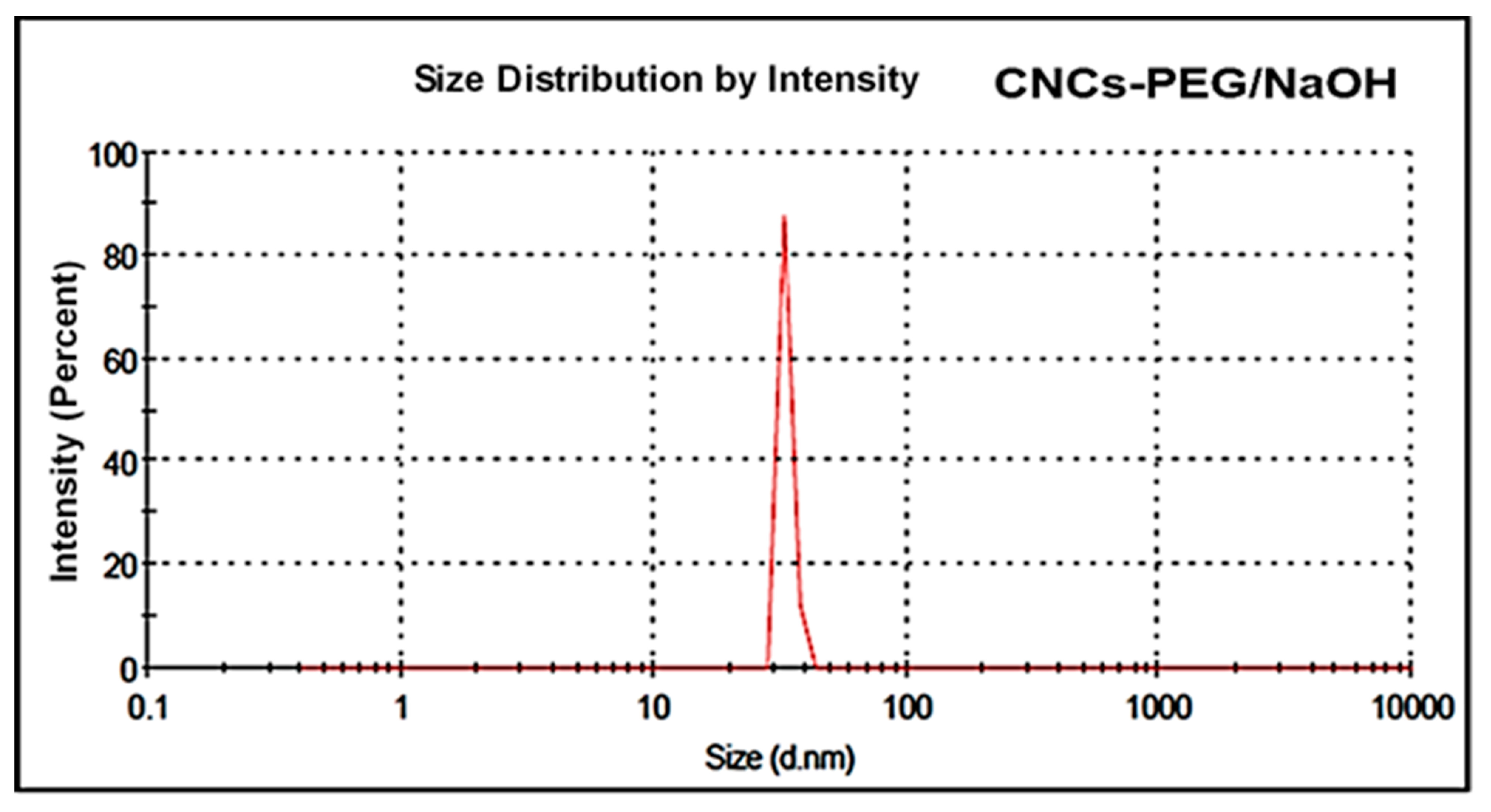 Applsci 13 06316 g014