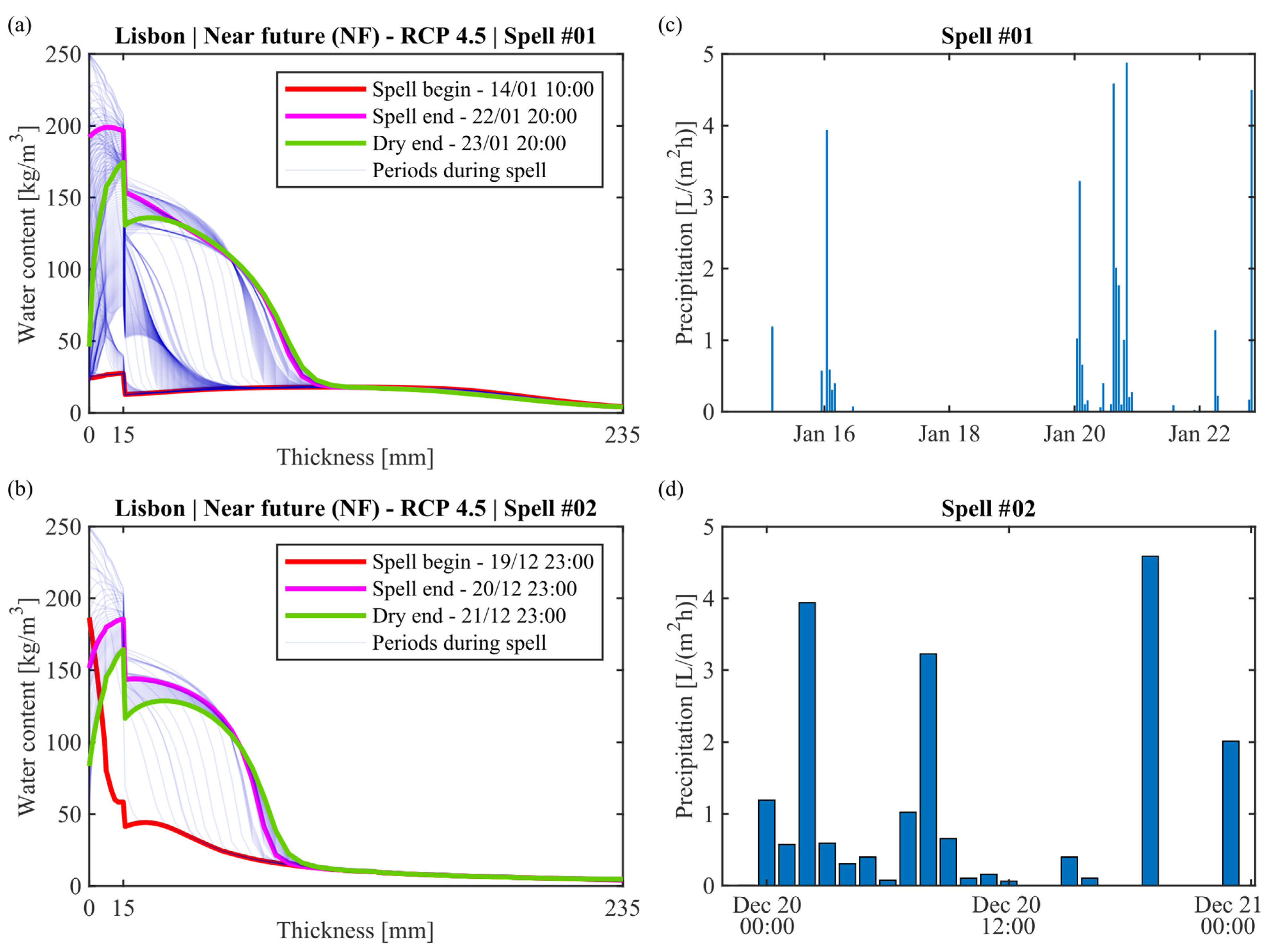 Applsci 13 06318 g015