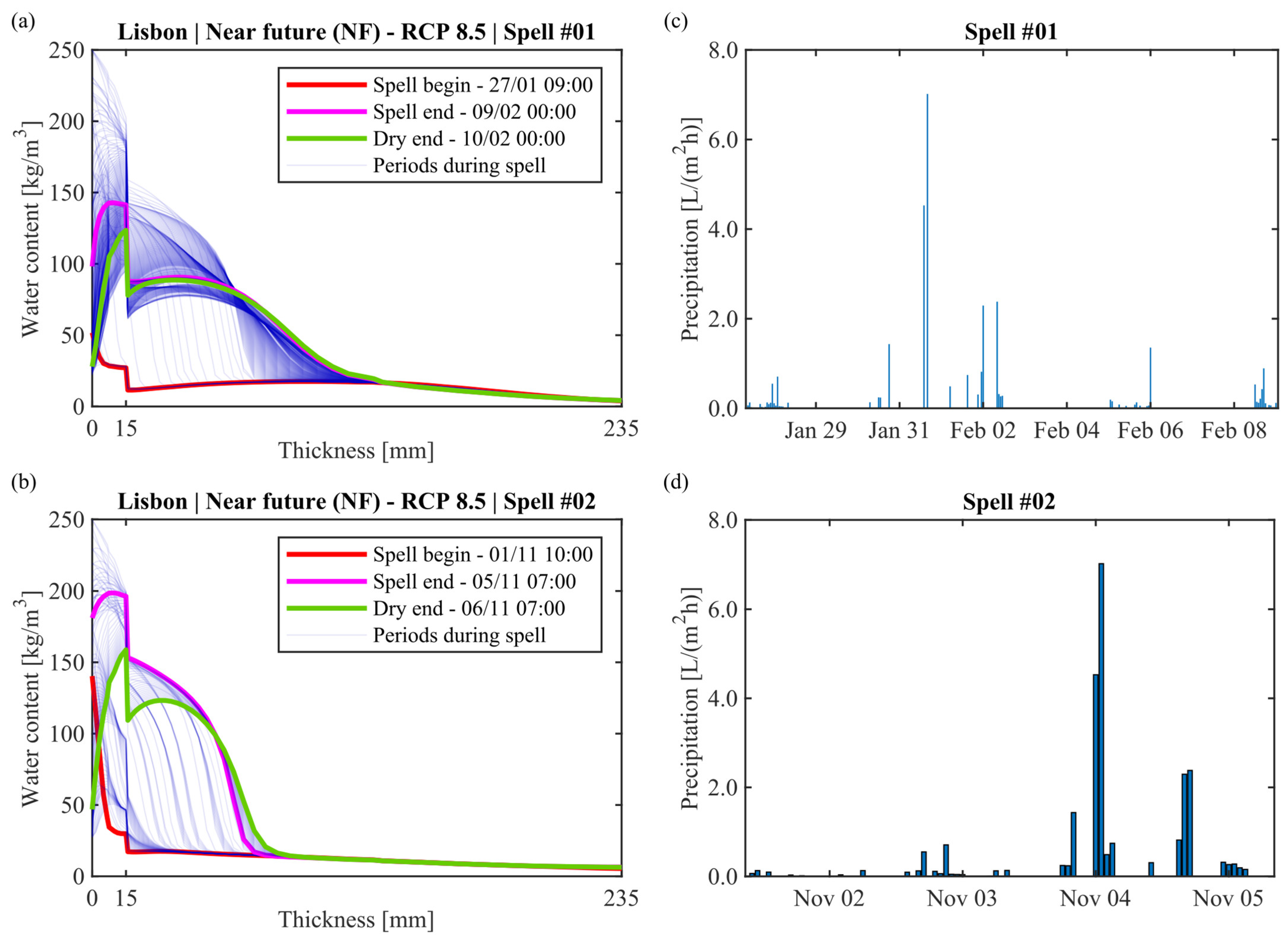 Applsci 13 06318 g017