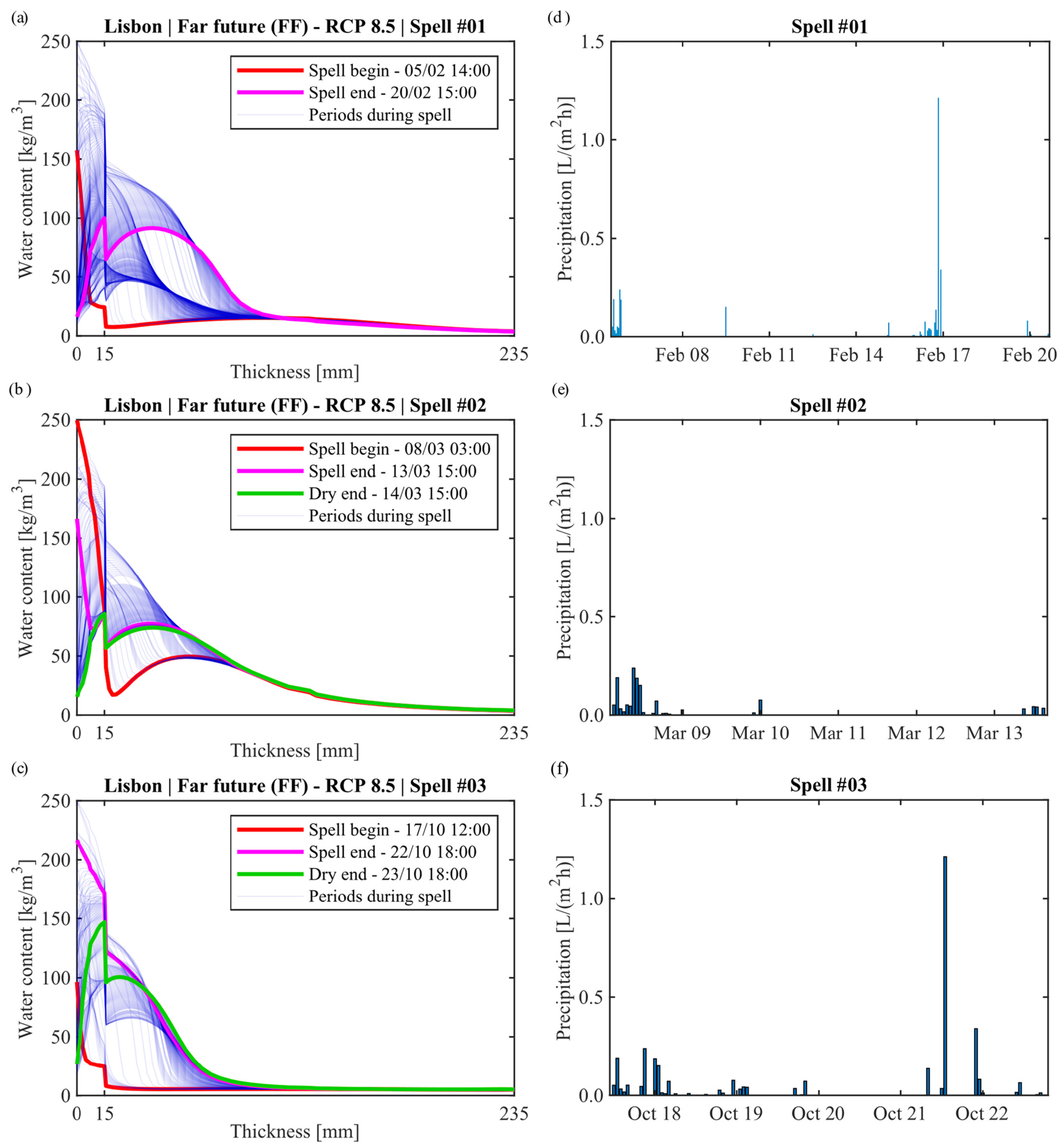 Applsci 13 06318 g018