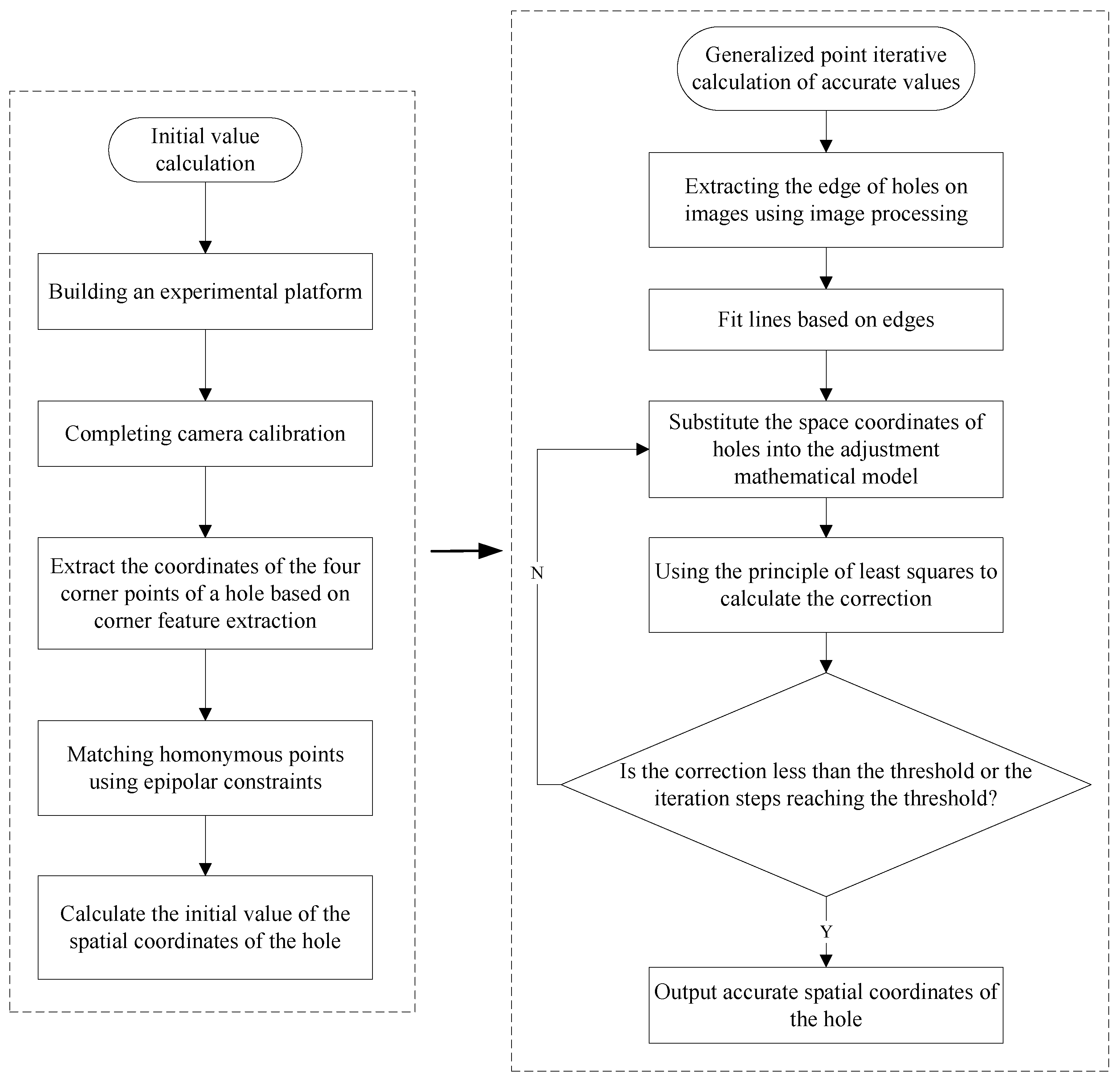 Applsci 13 06320 g007