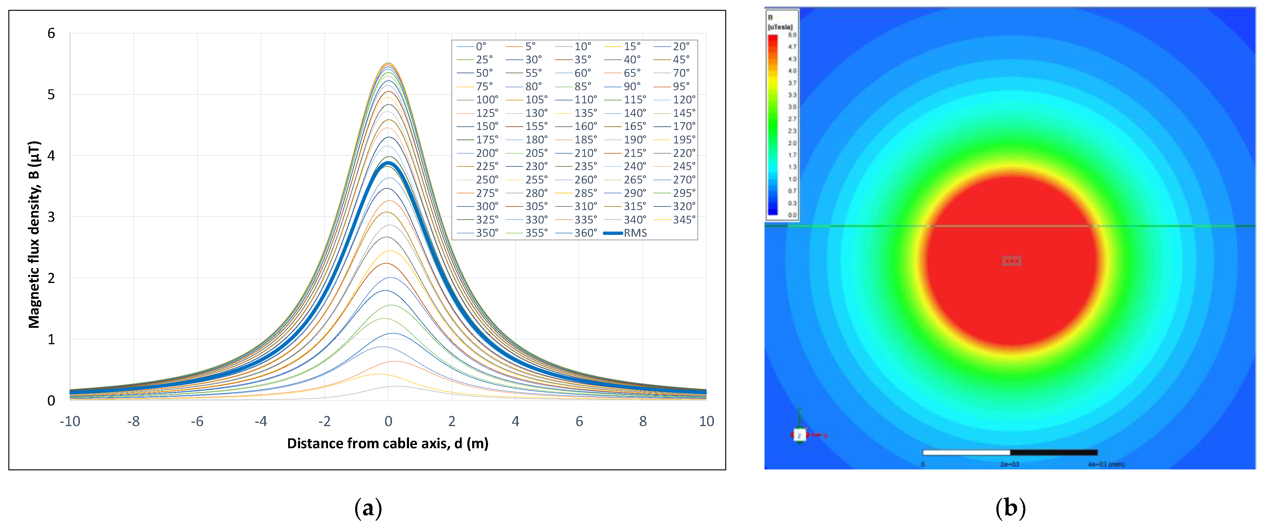 Applsci 13 06328 g007
