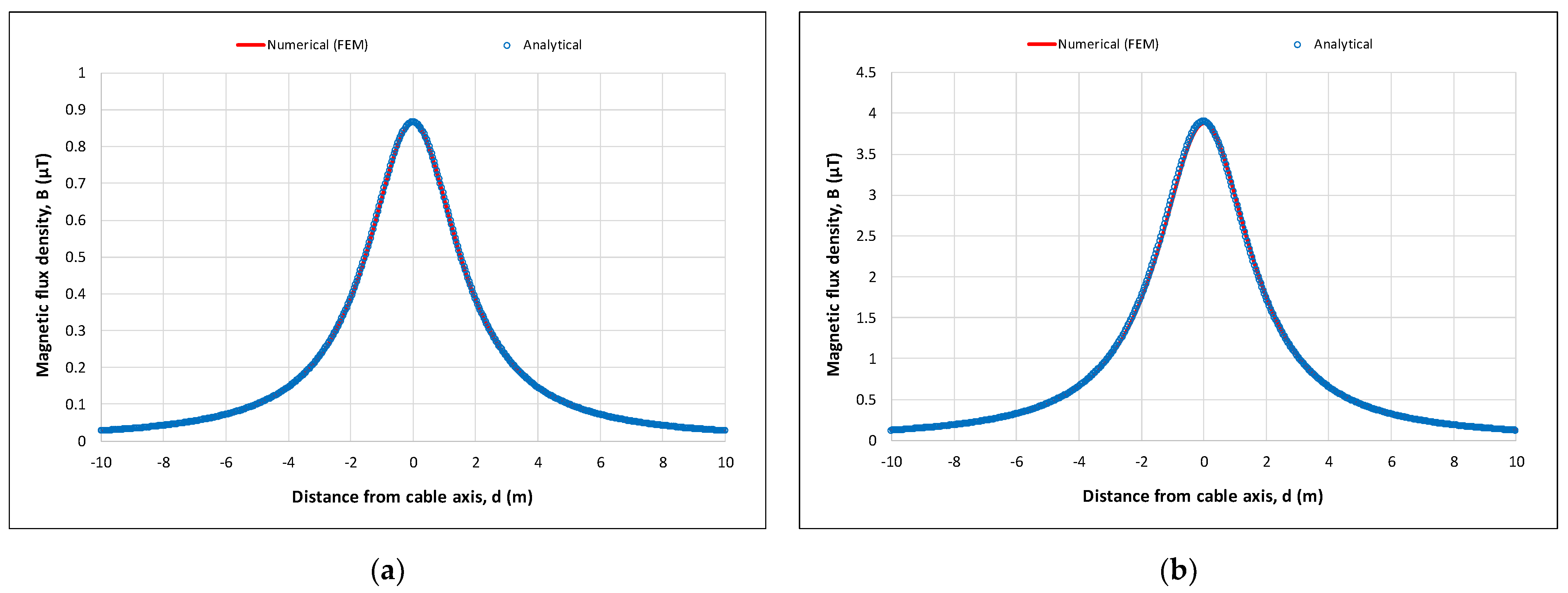 Applsci 13 06328 g010