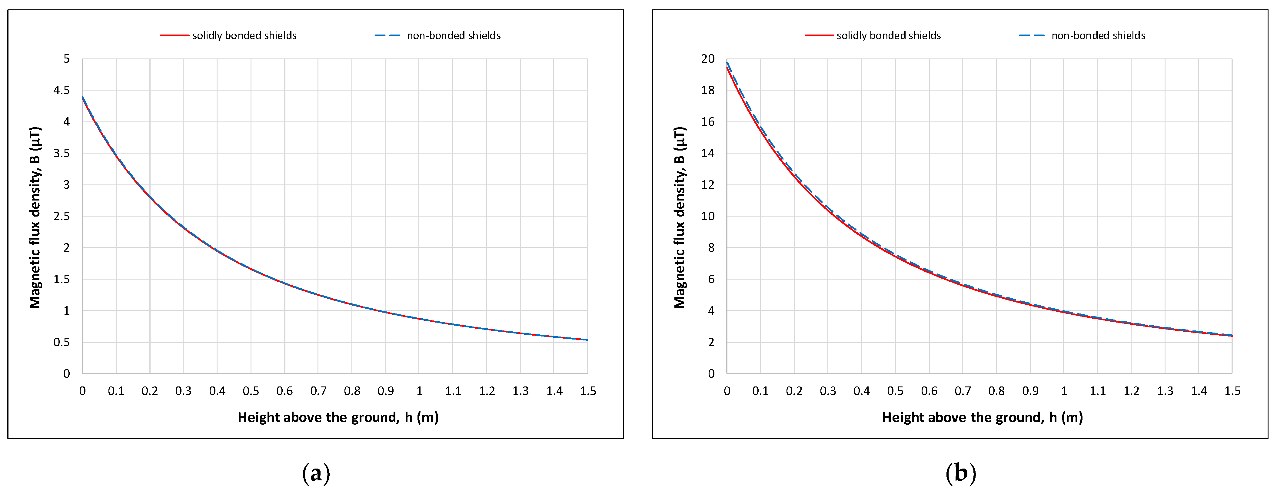 Applsci 13 06328 g012