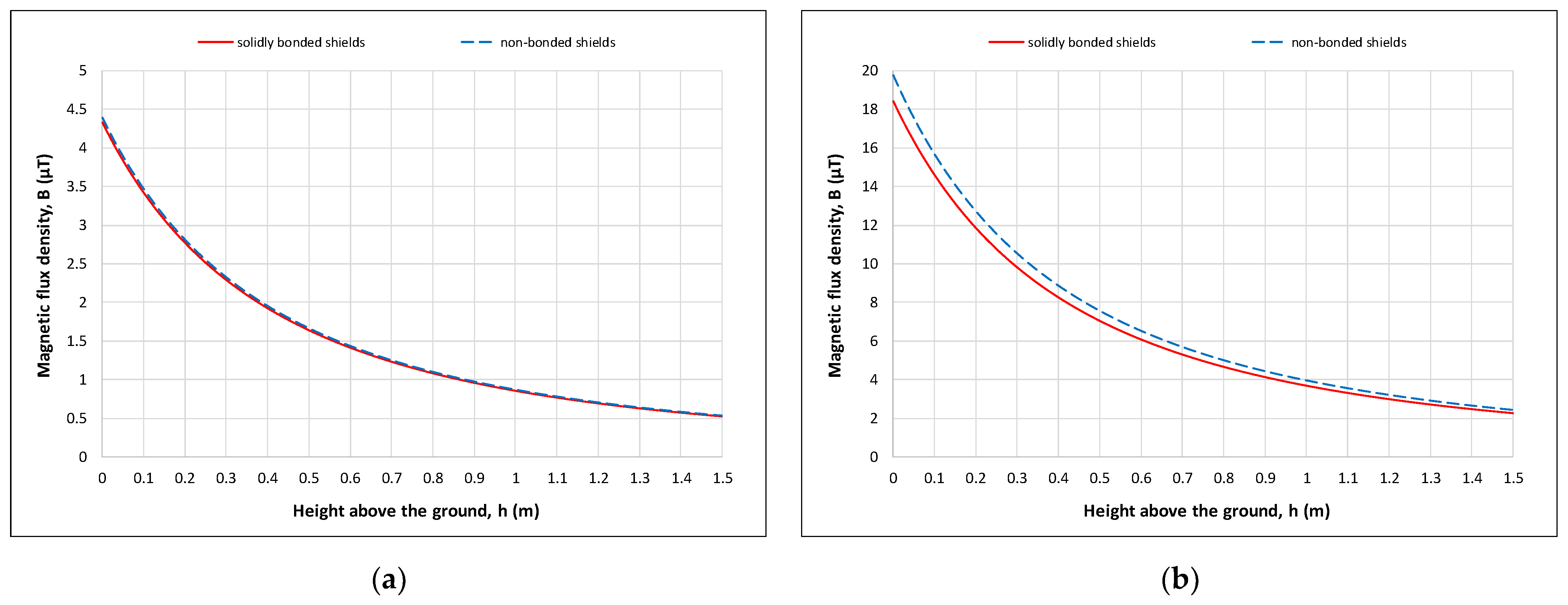Applsci 13 06328 g013