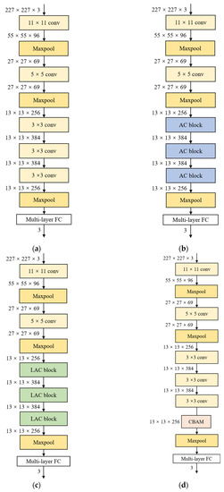 Applsci 13 06330 g0a1a