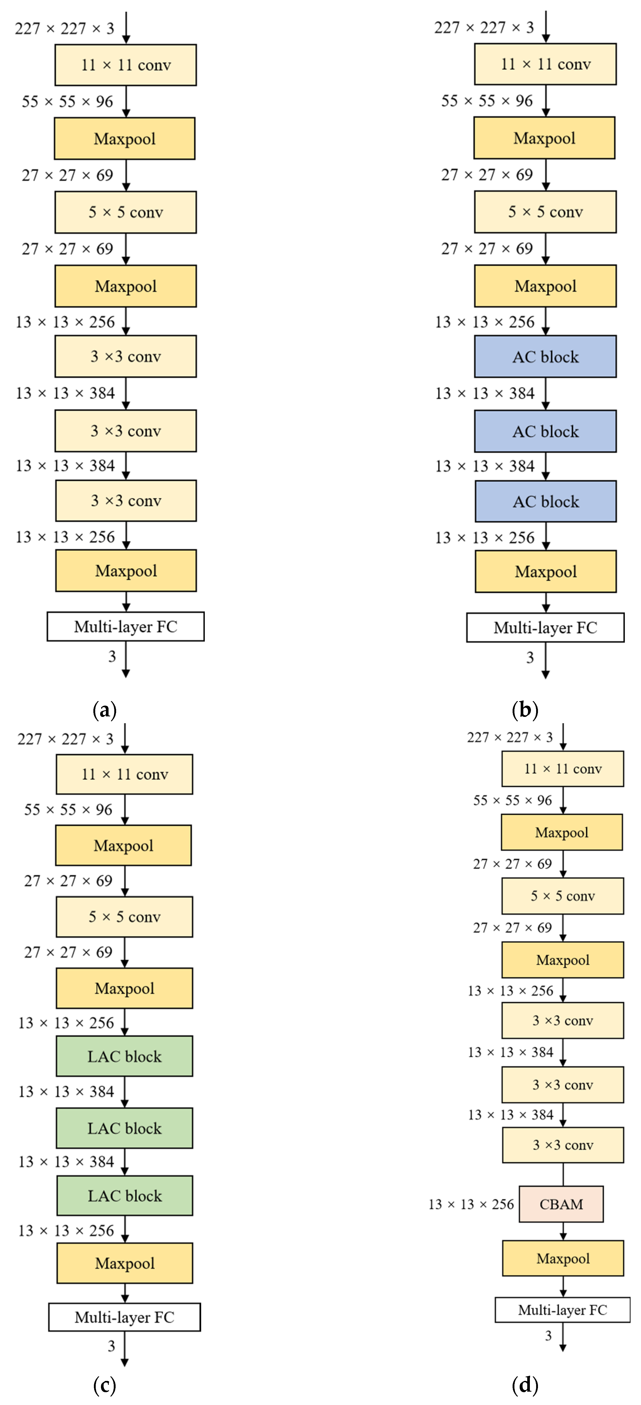 Applsci 13 06330 g0a1a