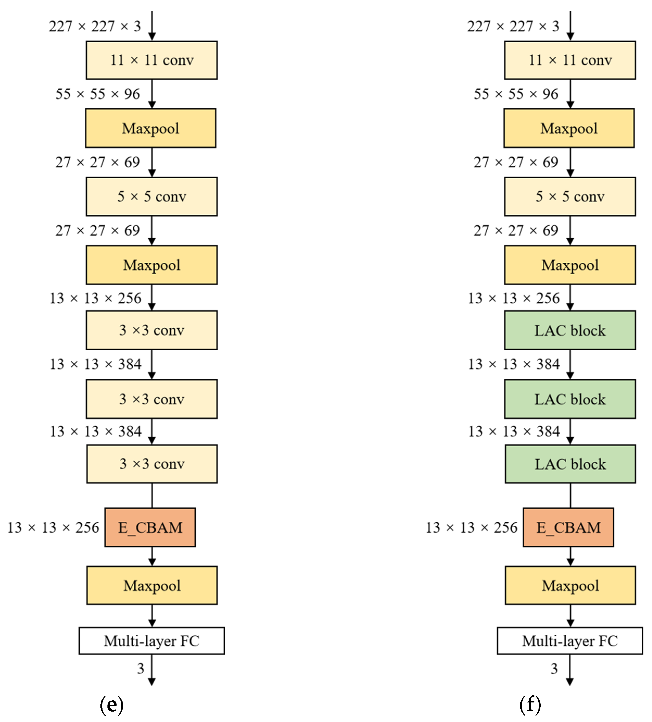 Applsci 13 06330 g0a1b