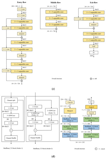 Applsci 13 06330 g0a2b