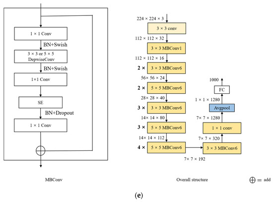 Applsci 13 06330 g0a2c