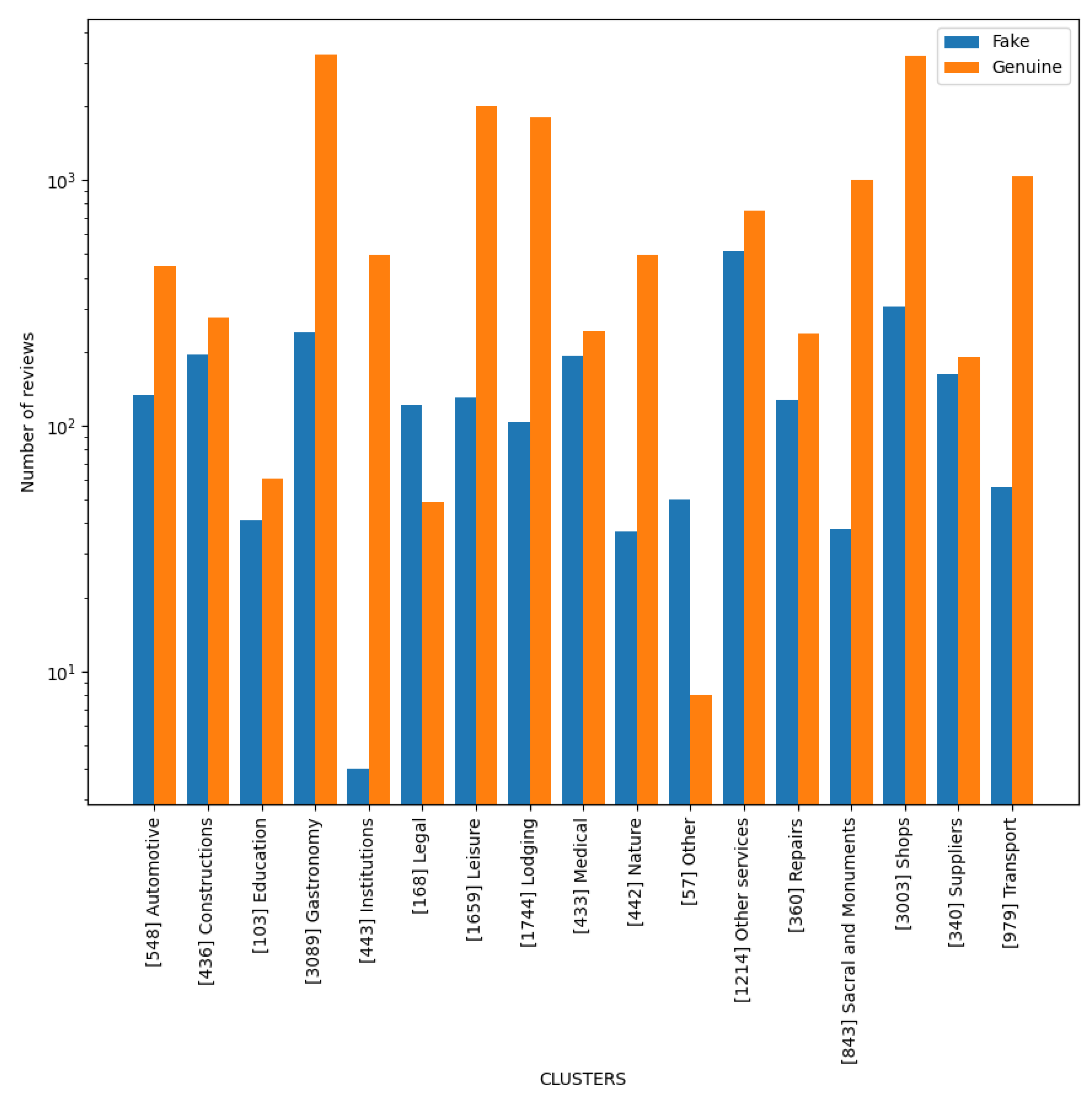 Applsci 13 06331 g002 Applsci 13 06331 g002