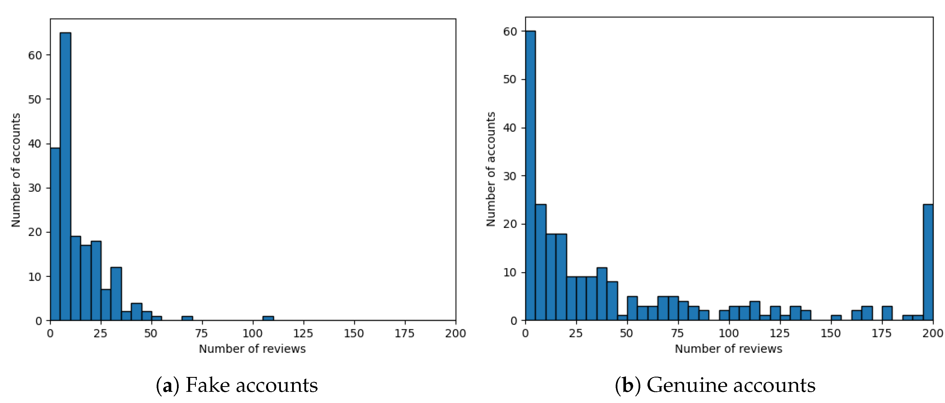 Applsci 13 06331 g003 Applsci 13 06331 g003