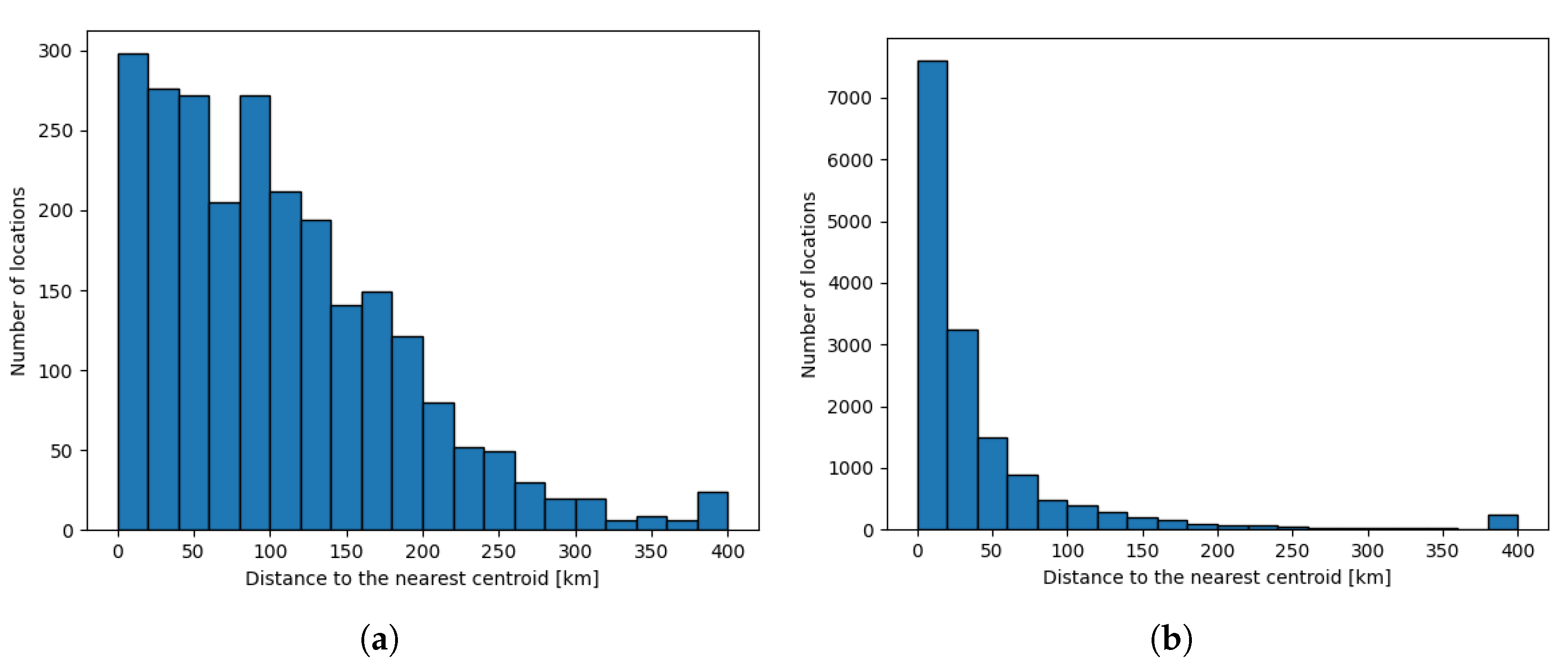 Applsci 13 06331 g007 Applsci 13 06331 g007