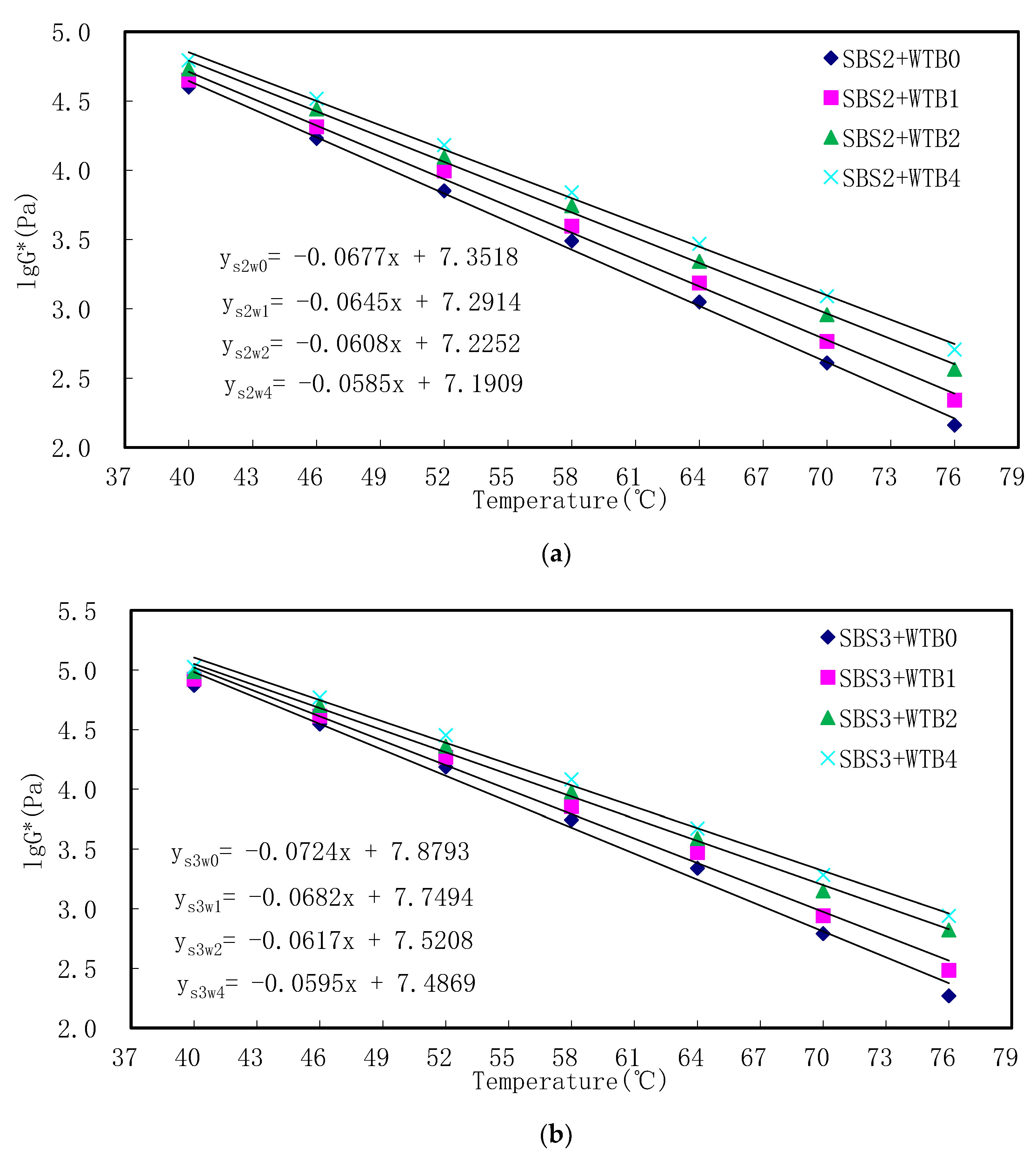 Applsci 13 06335 g005a