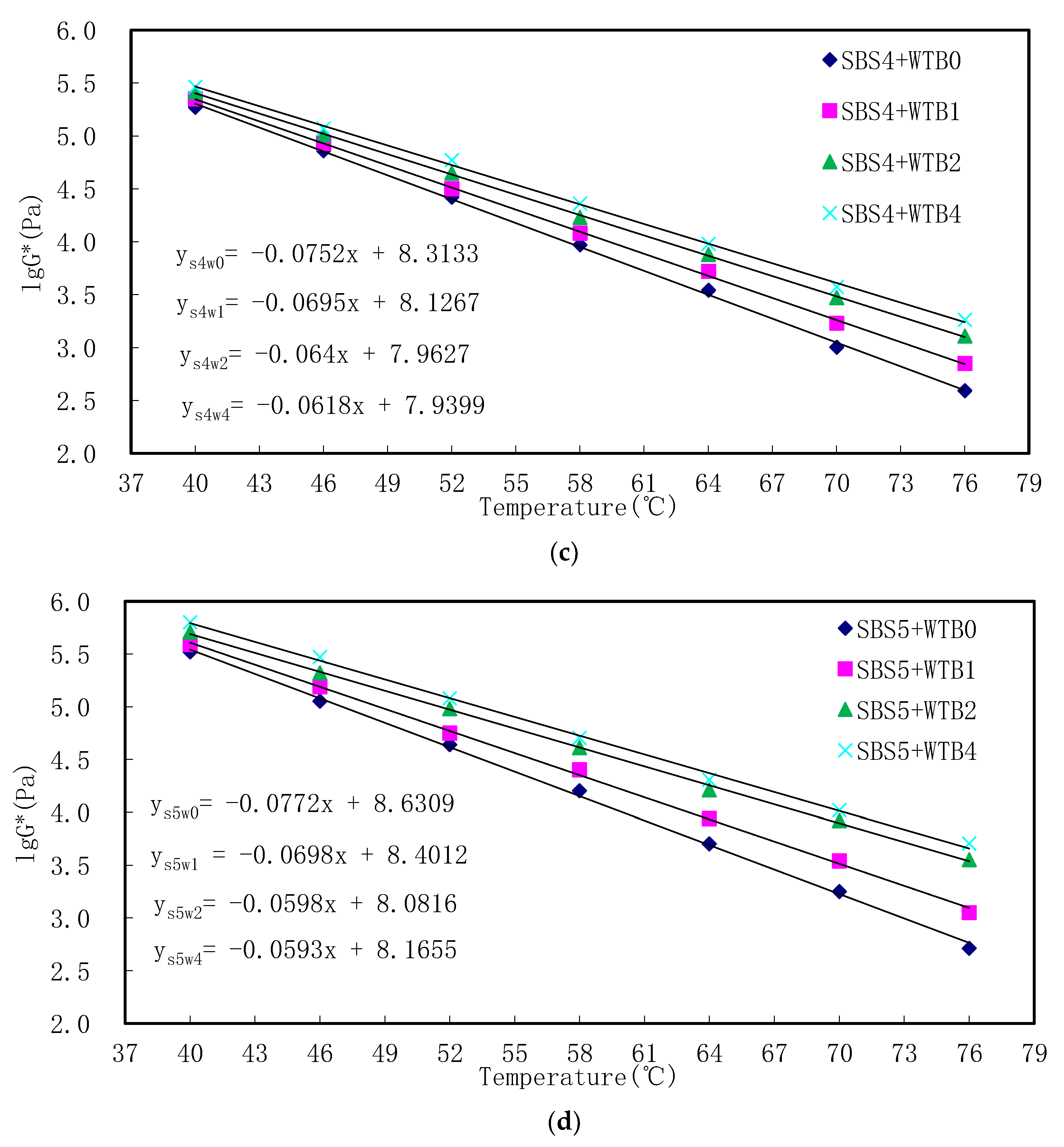 Applsci 13 06335 g005b