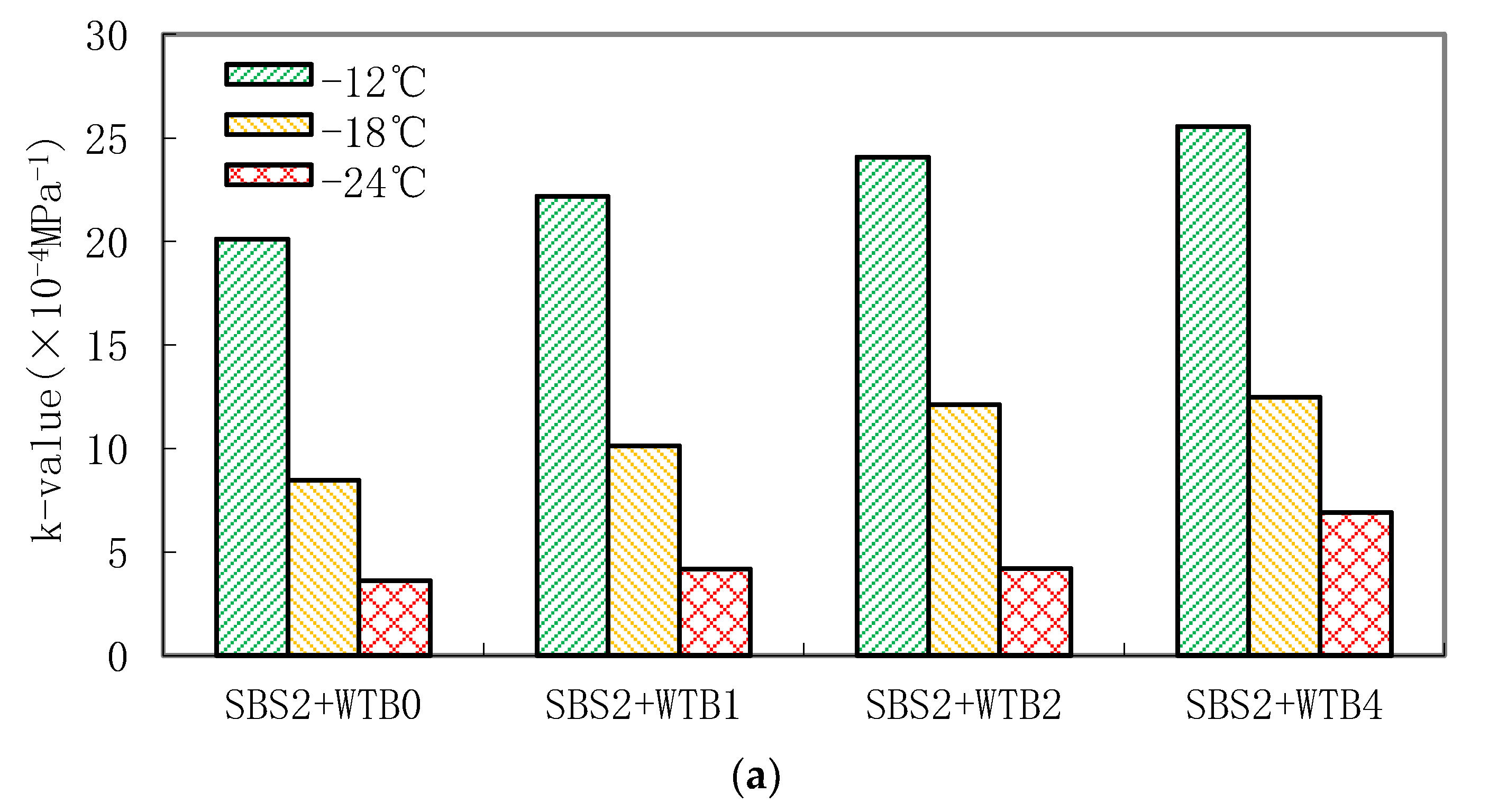 Applsci 13 06335 g007a