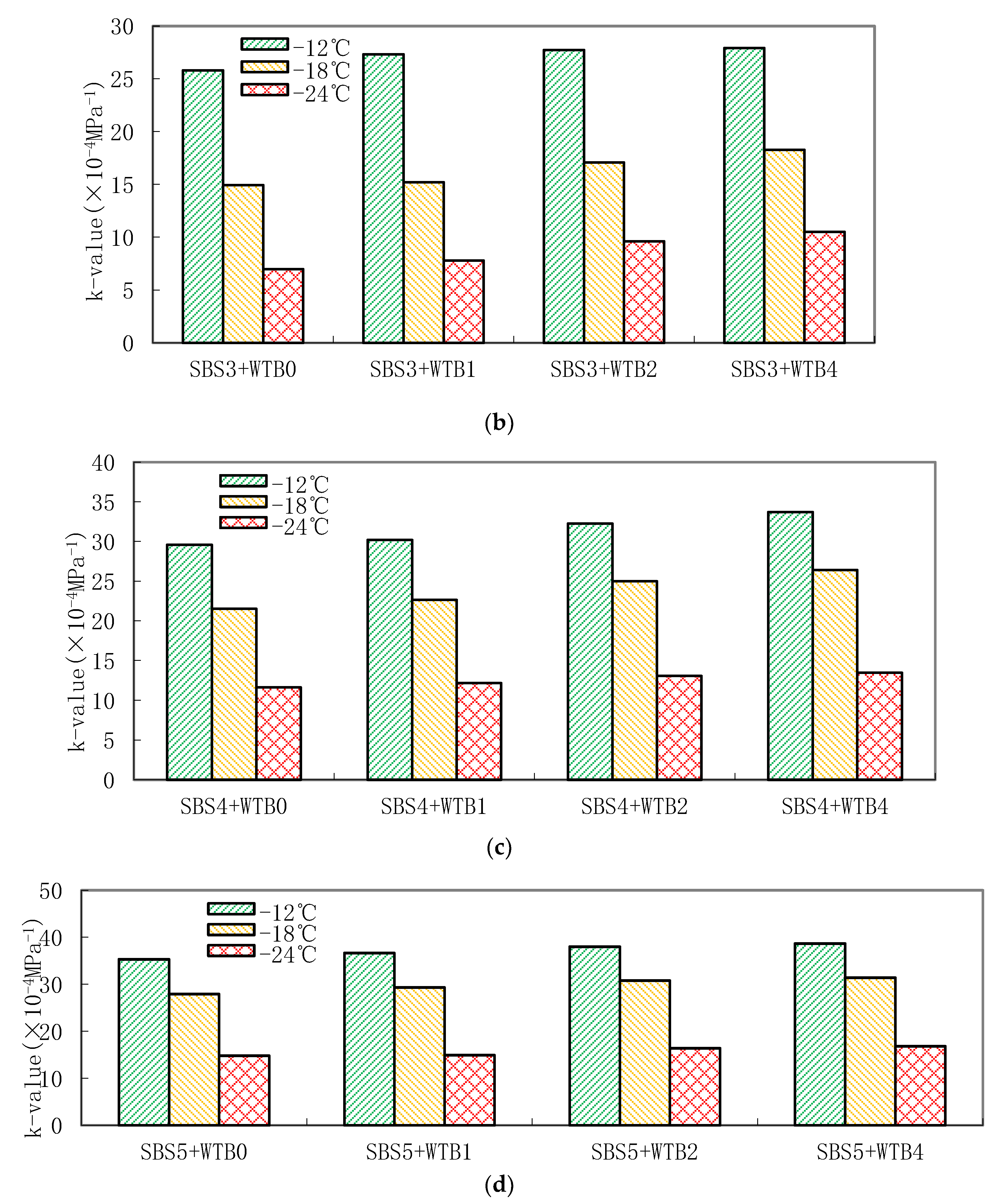 Applsci 13 06335 g007b