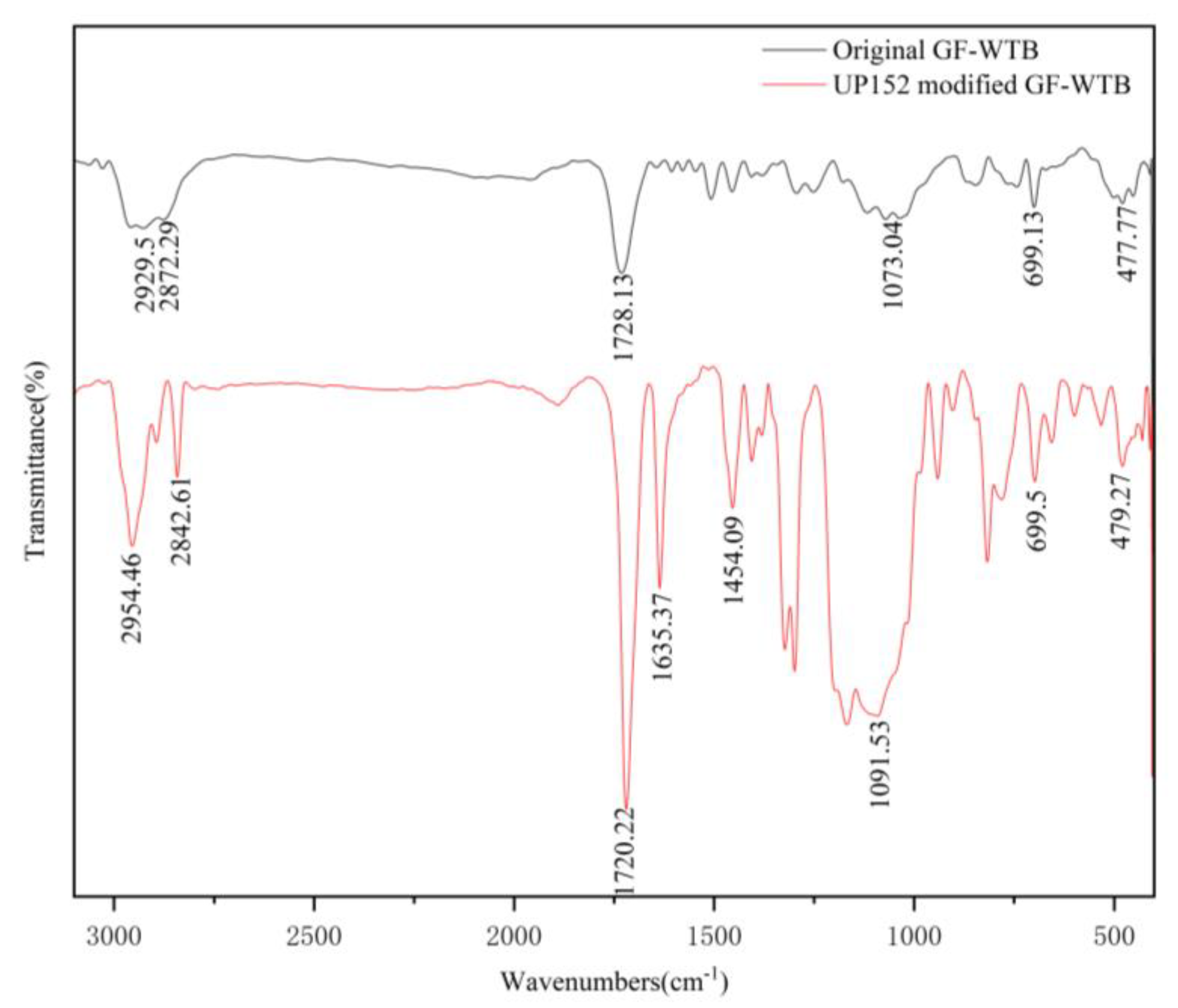 Applsci 13 06335 g009