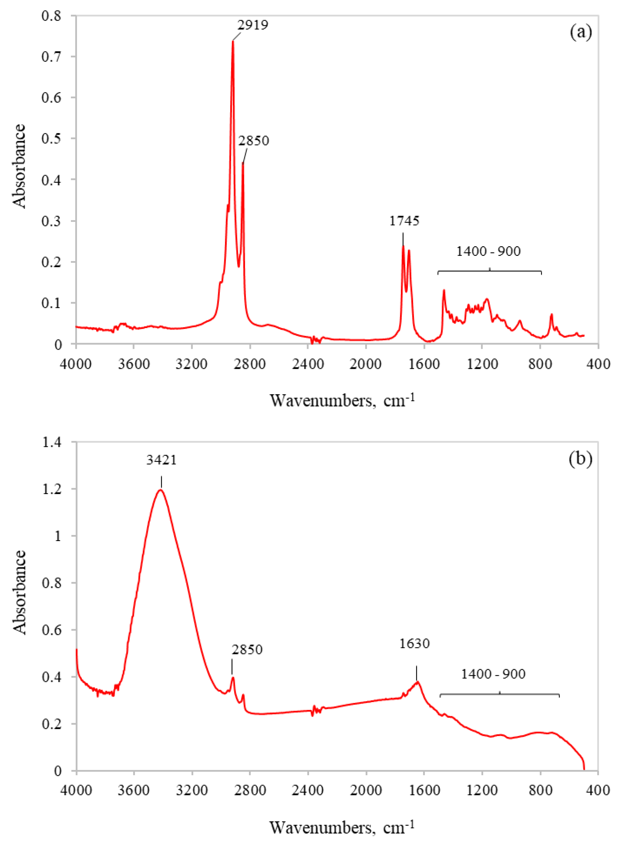 Applsci 13 06336 g002