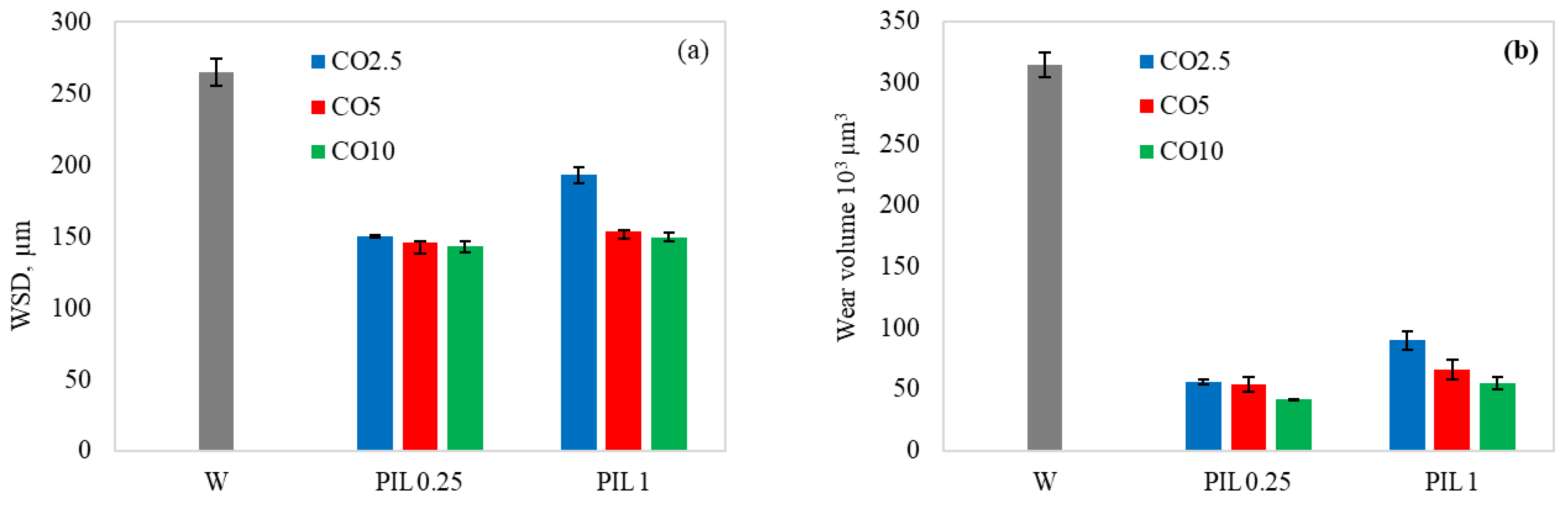 Applsci 13 06336 g009