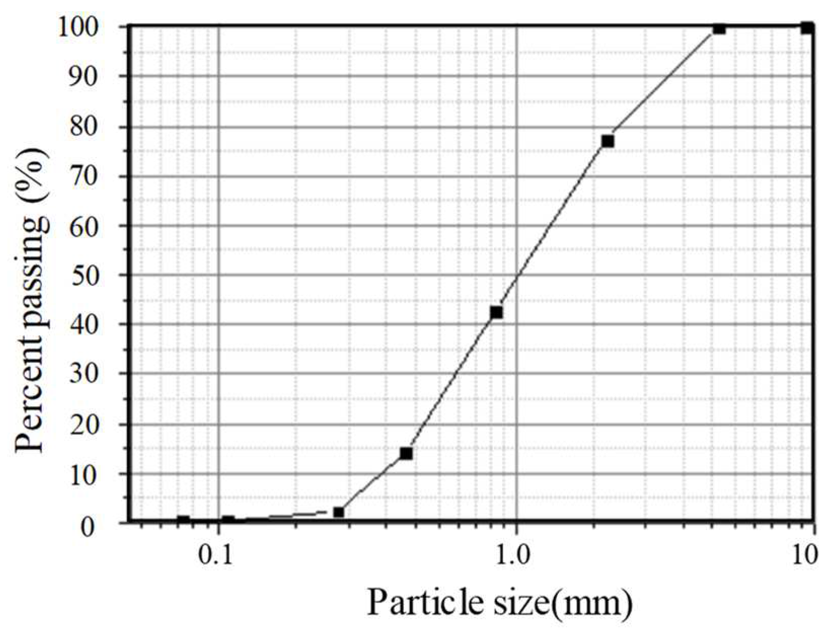 Applsci 13 06347 g004