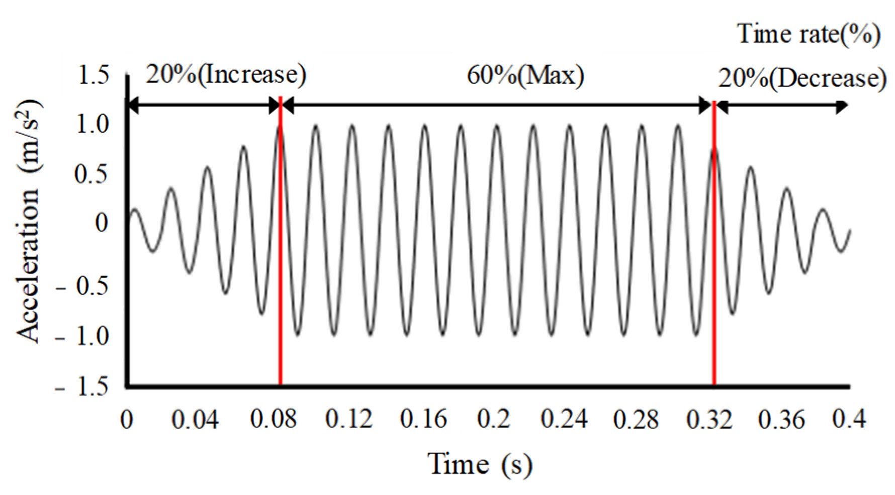 Applsci 13 06347 g005