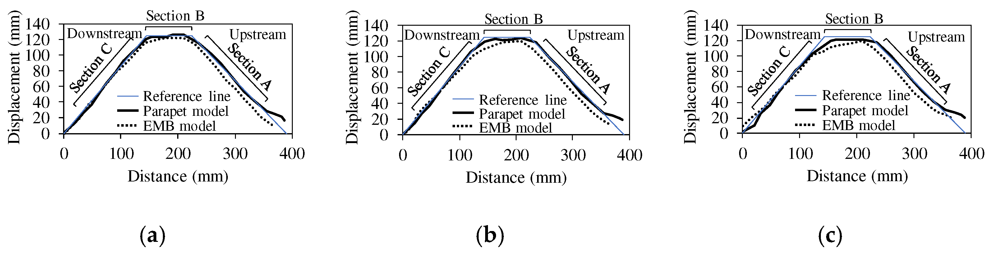 Applsci 13 06347 g008