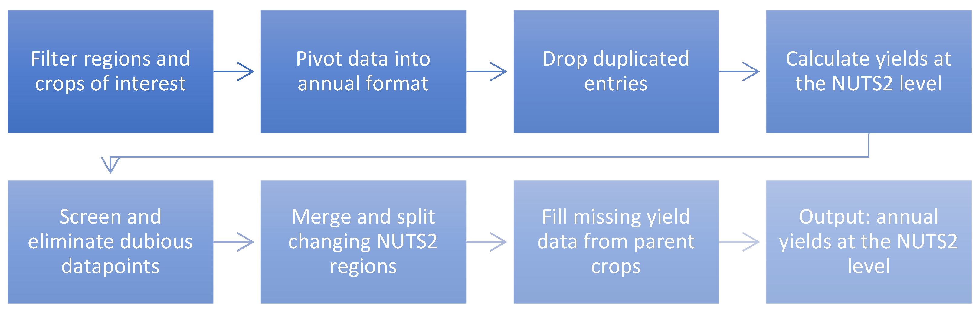 Applsci 13 06349 g003