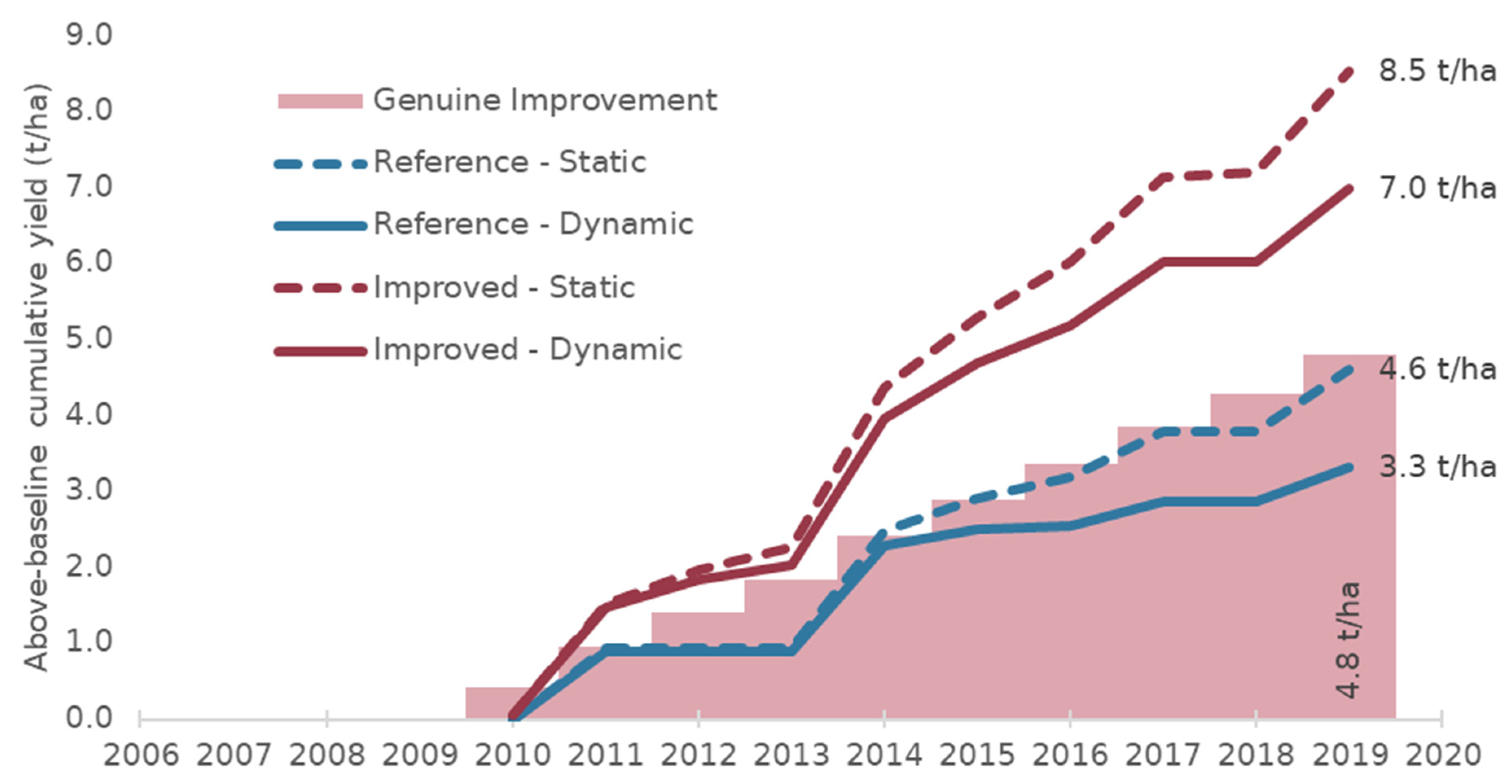 Applsci 13 06349 g015