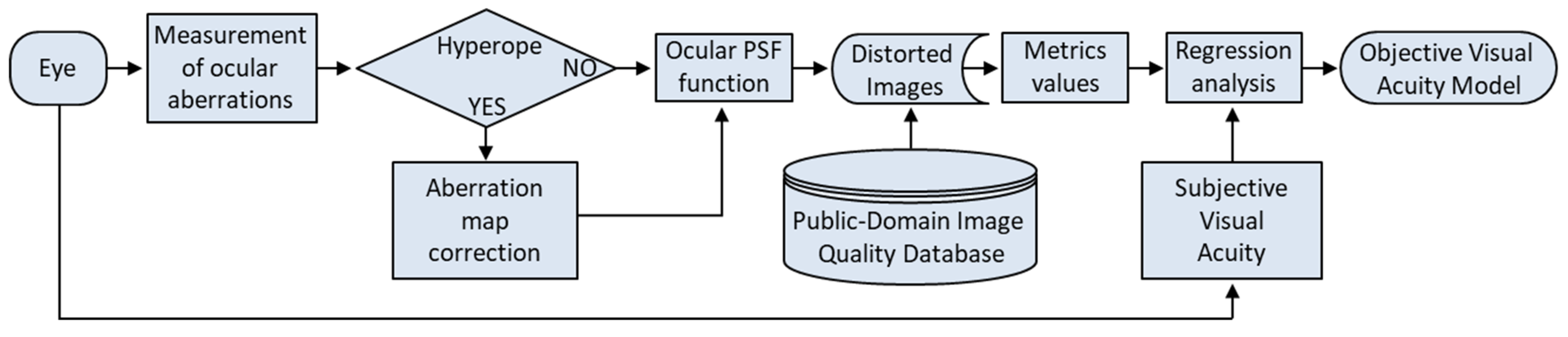 Applsci 13 06350 g001