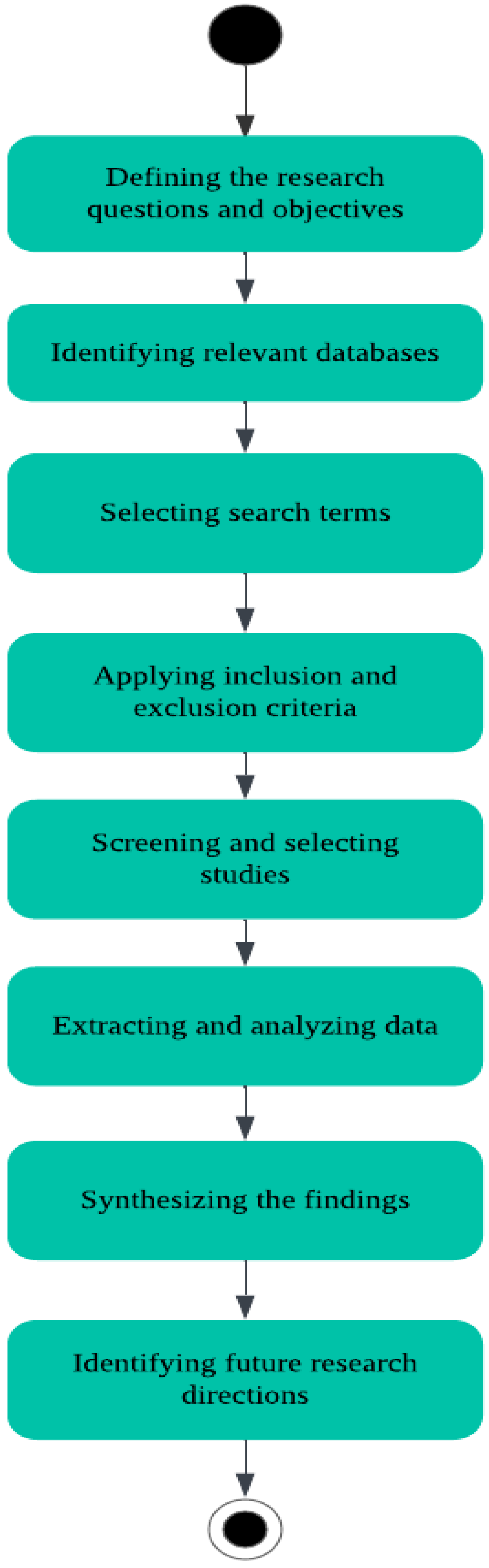 Applsci 13 06355 g001