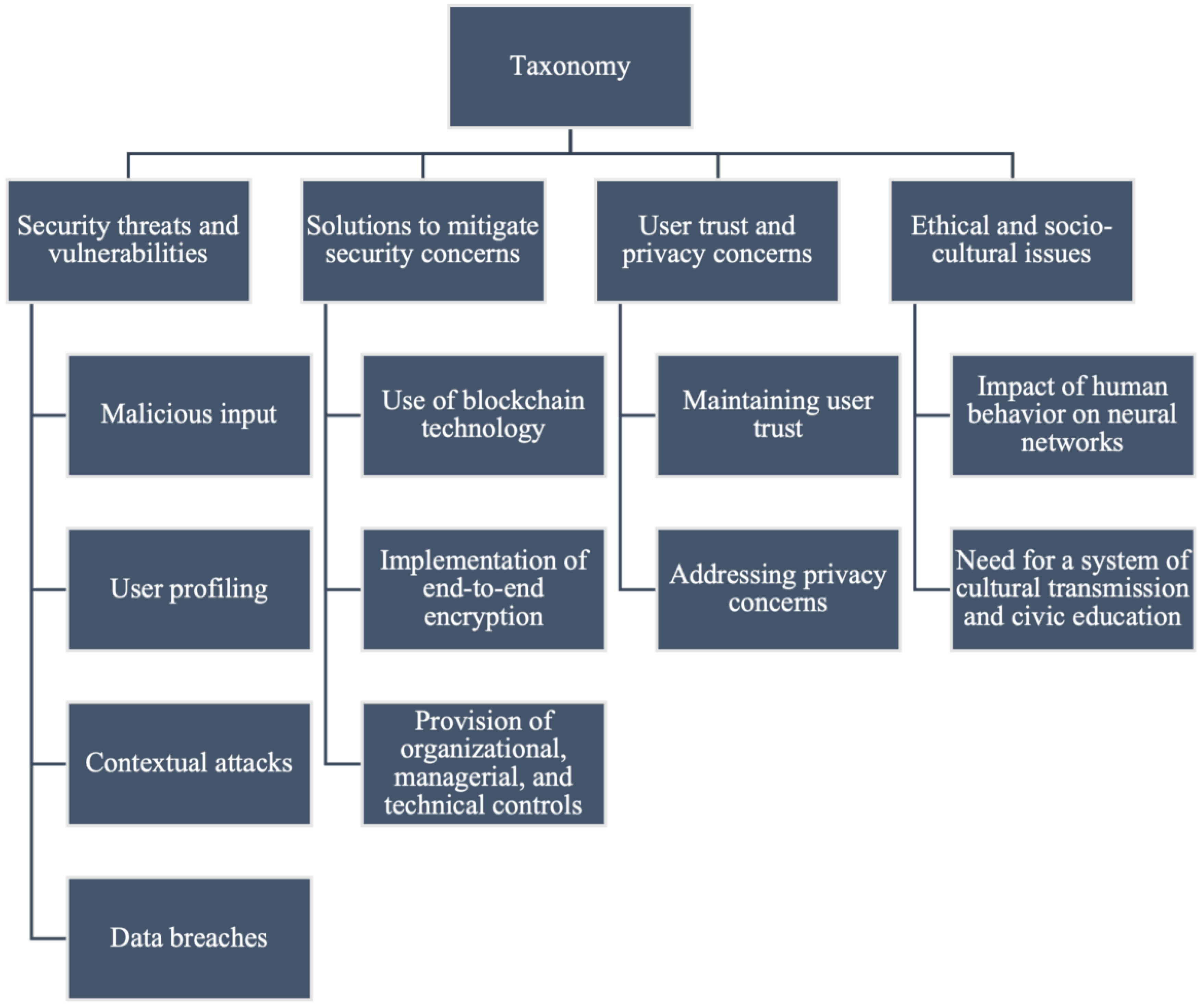 Applsci 13 06355 g004
