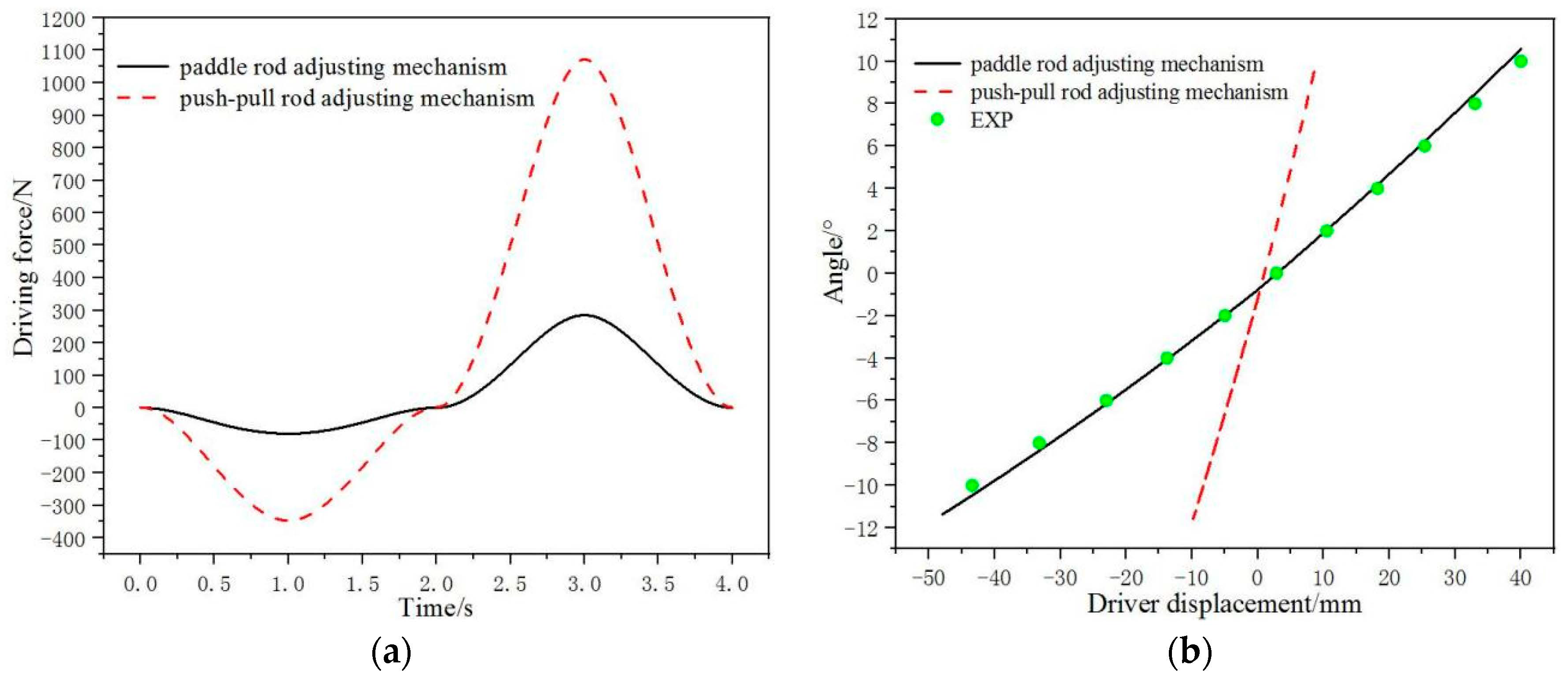 Applsci 13 06357 g016