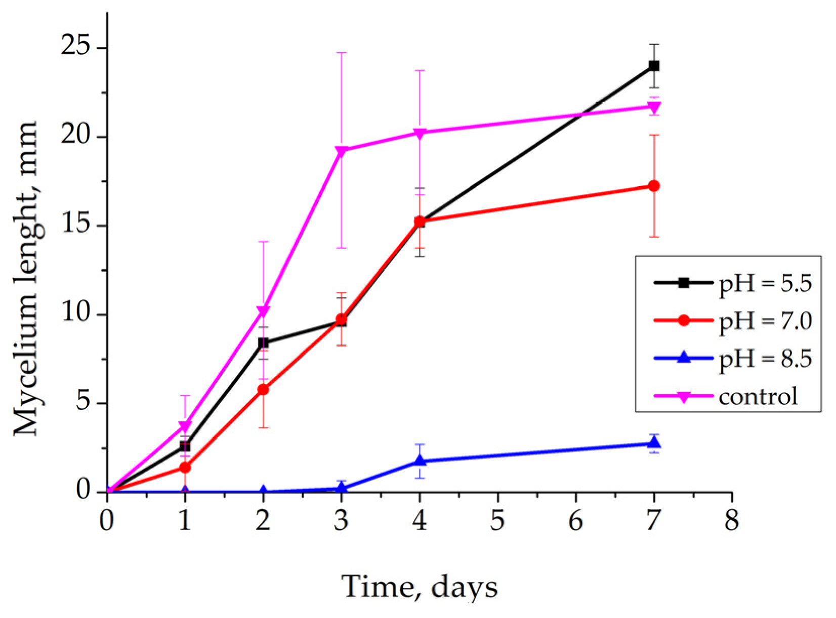 Applsci 13 06362 g002