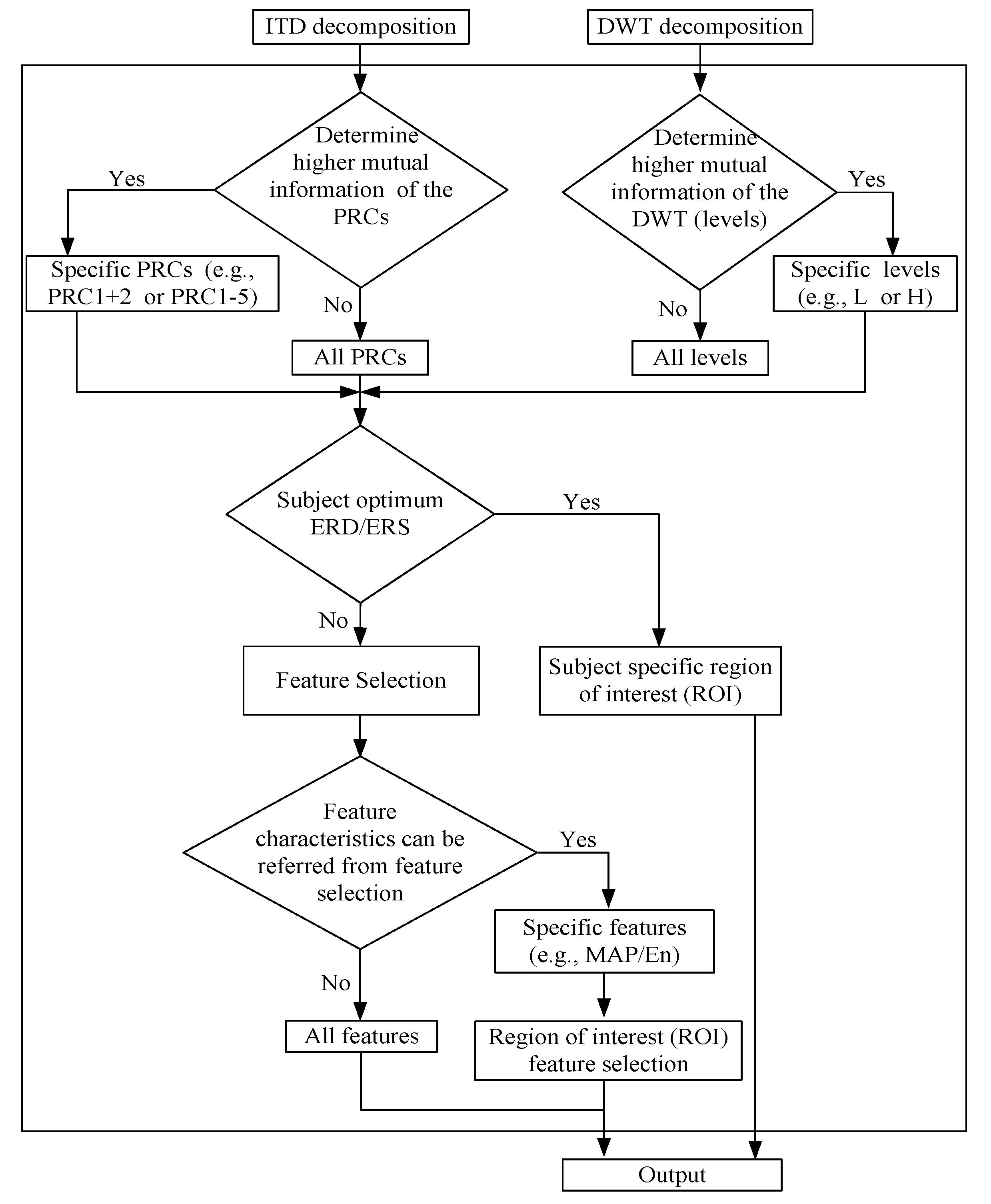 Applsci 13 06364 g002