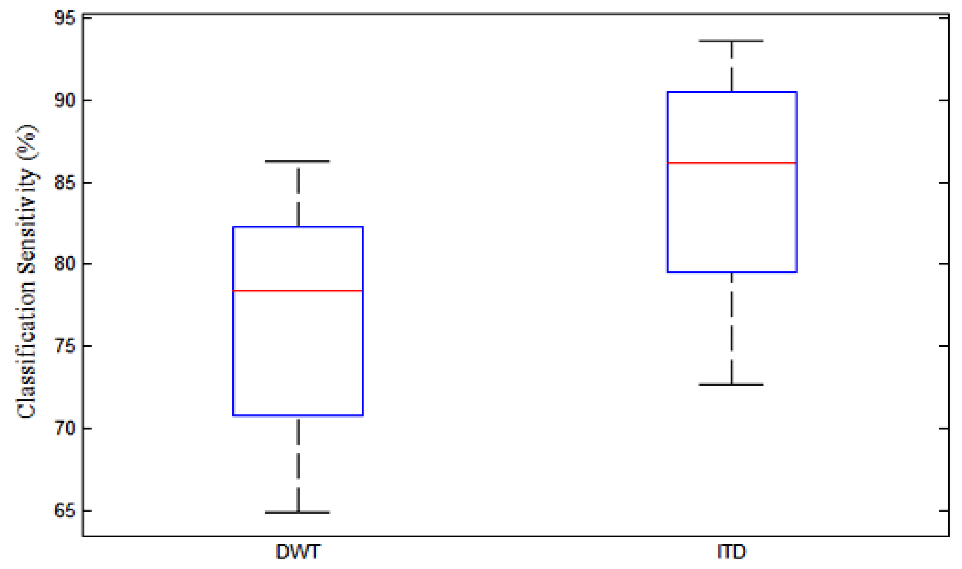 Applsci 13 06364 g009