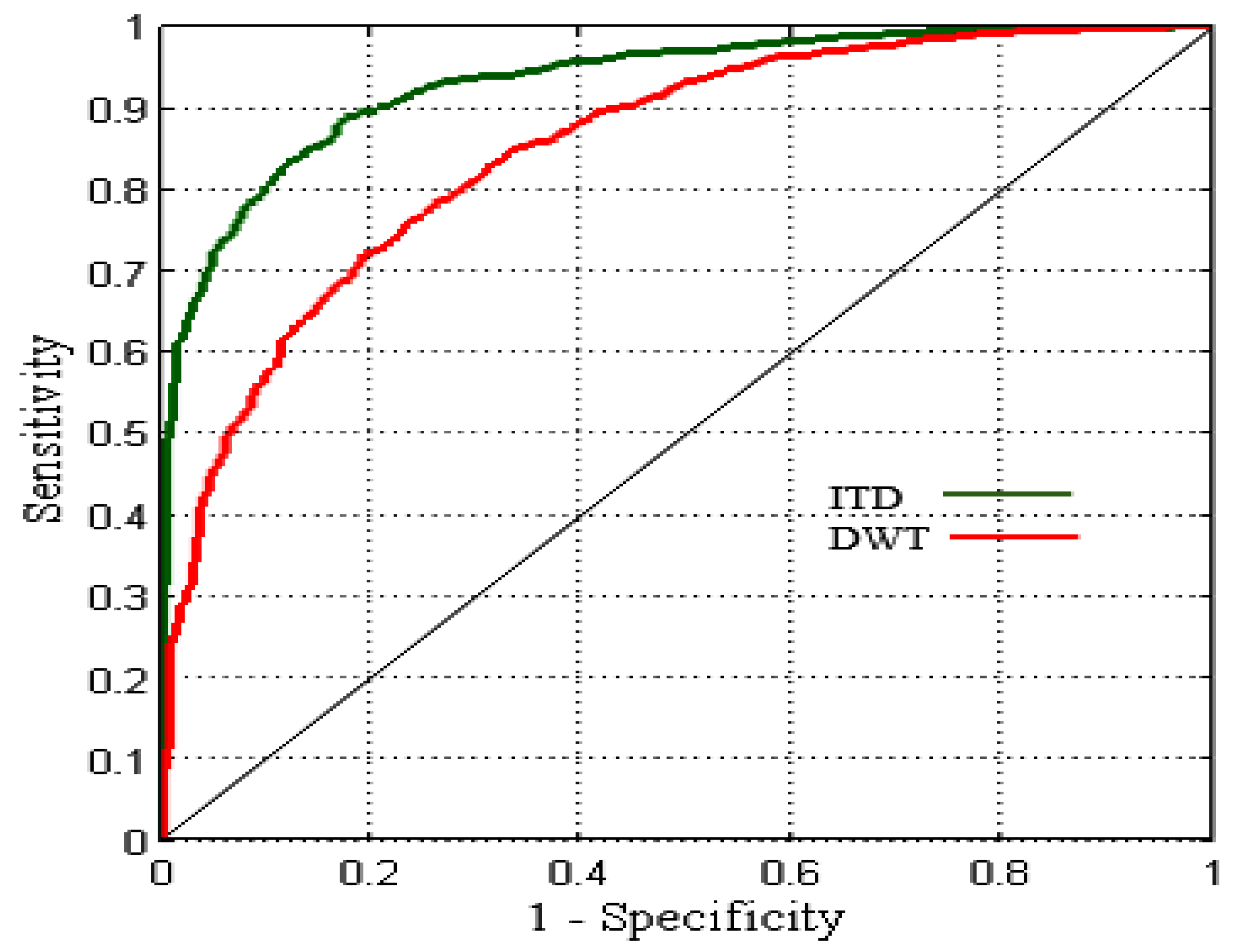 Applsci 13 06364 g012