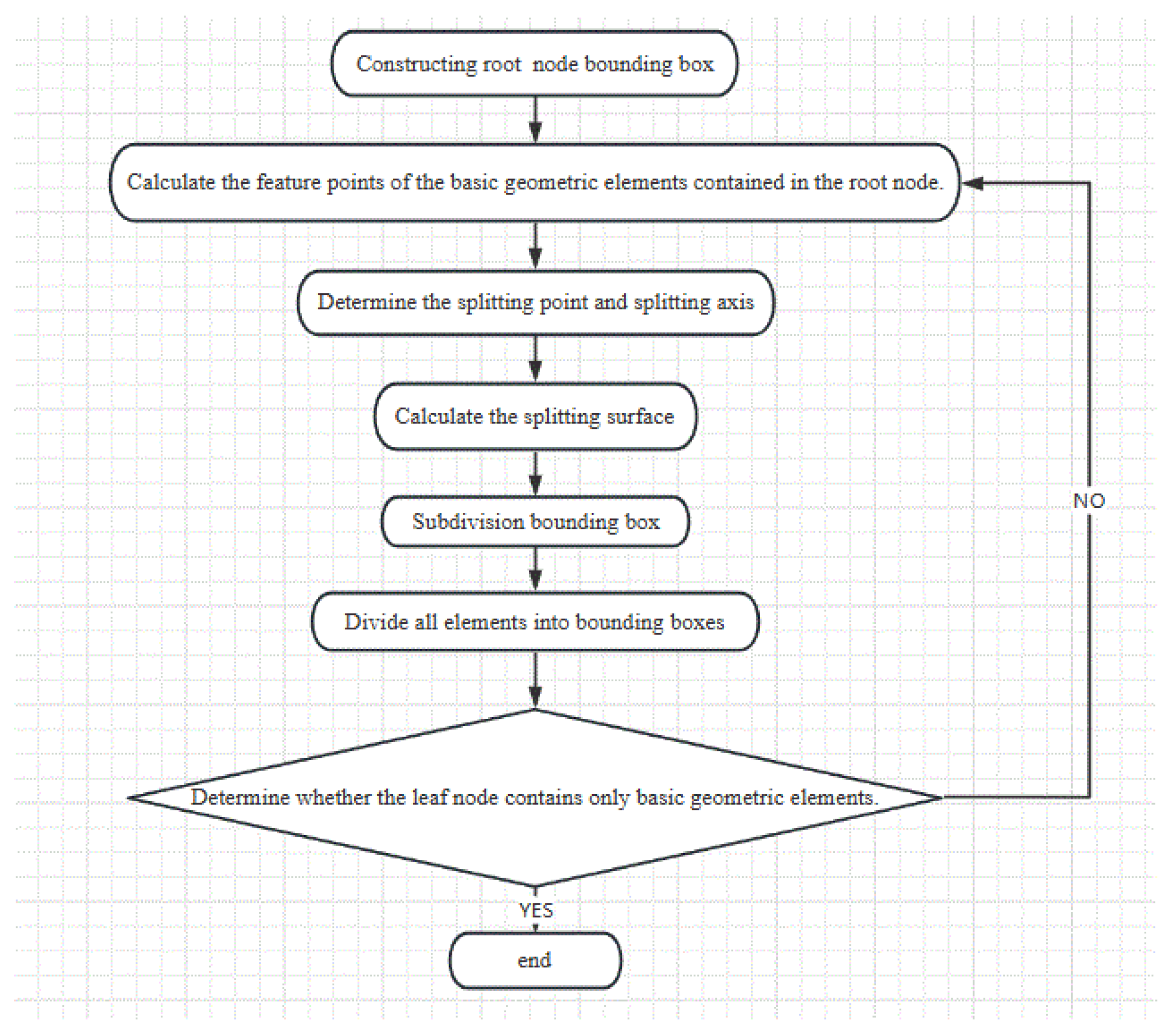 Applsci 13 06366 g001