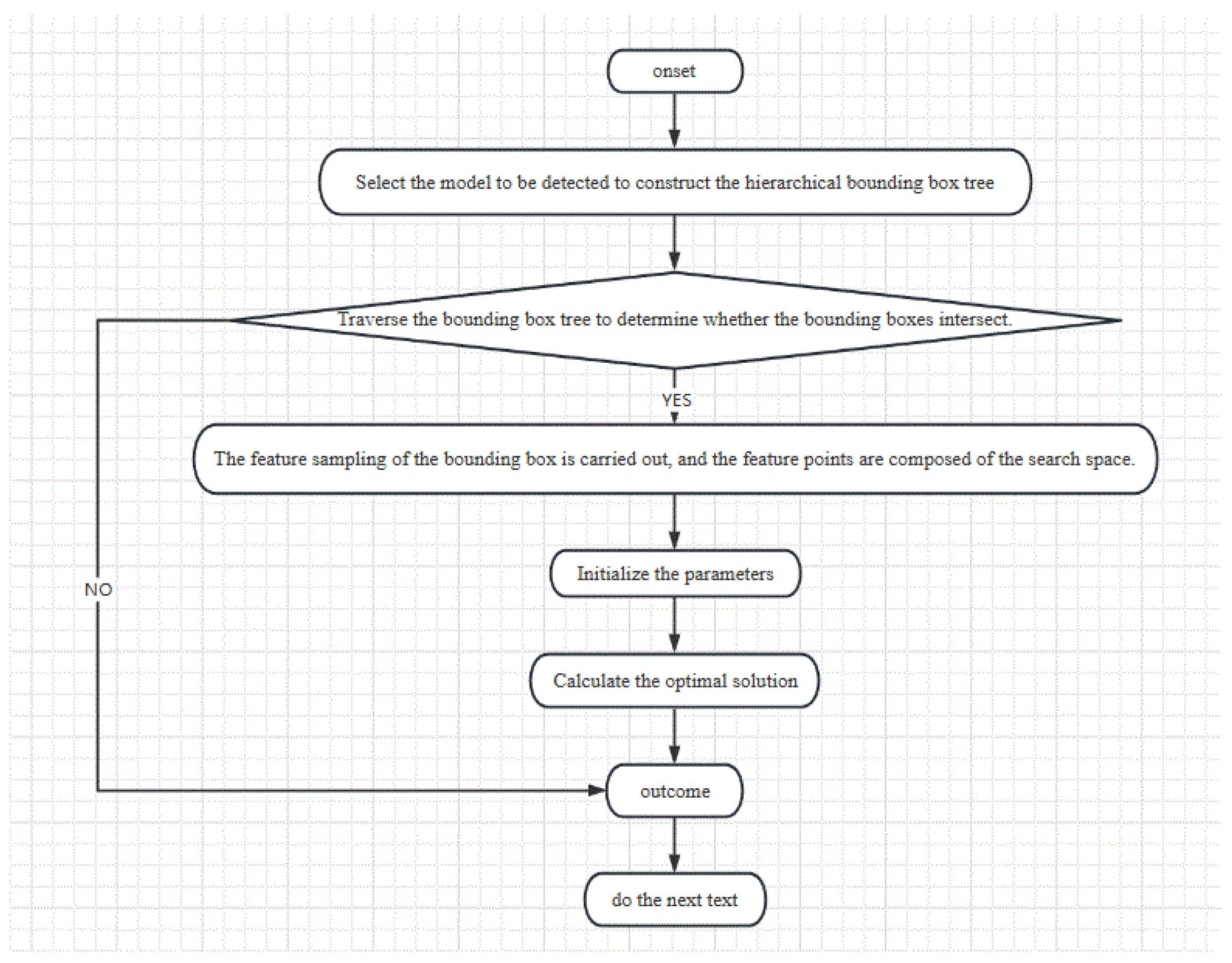 Applsci 13 06366 g002