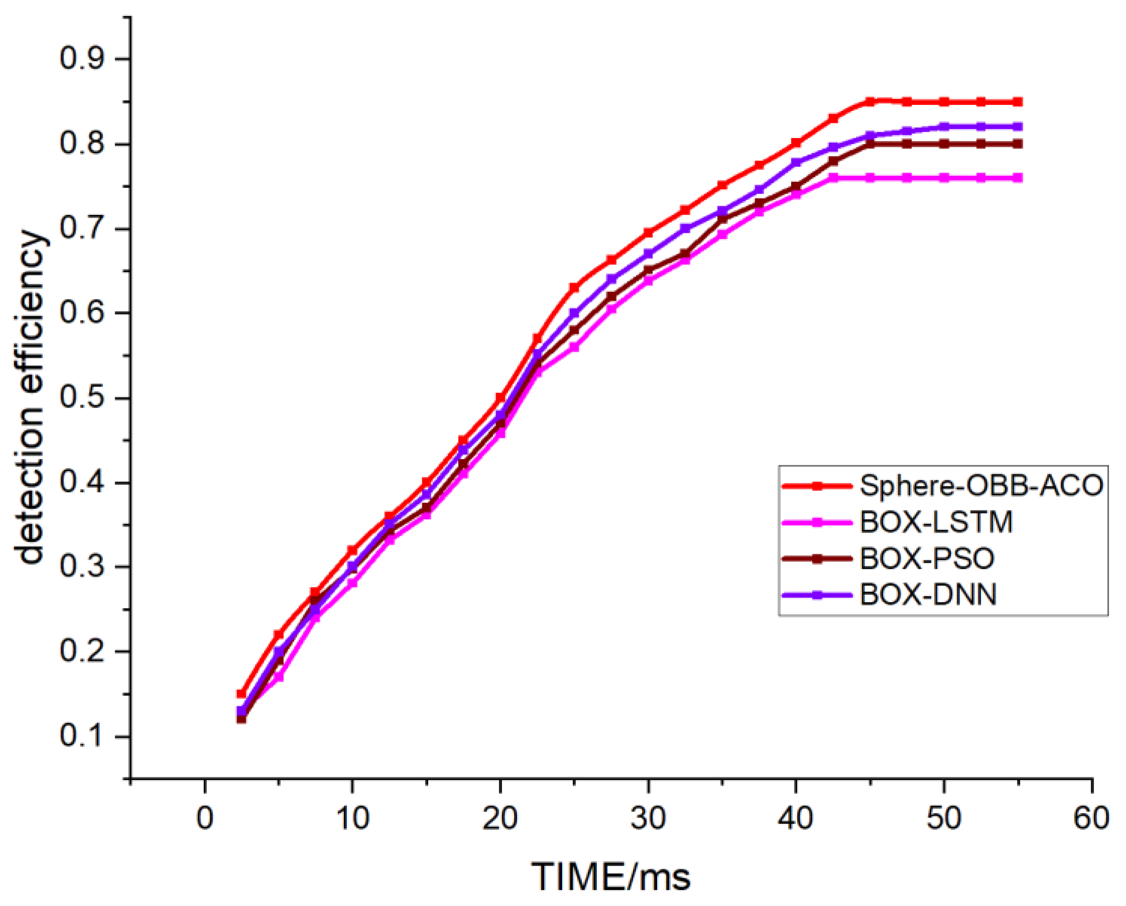Applsci 13 06366 g005