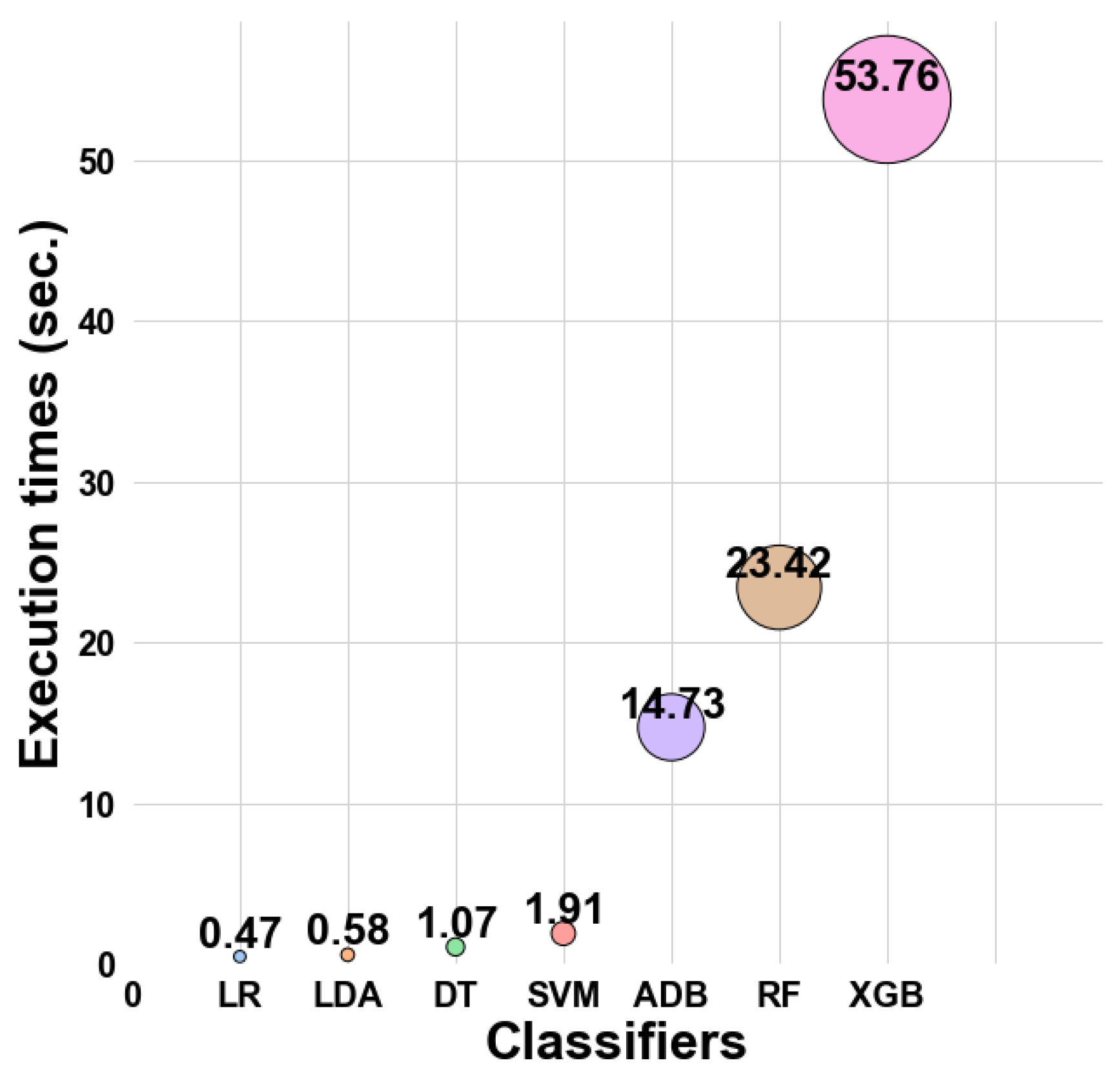 Applsci 13 06368 g007